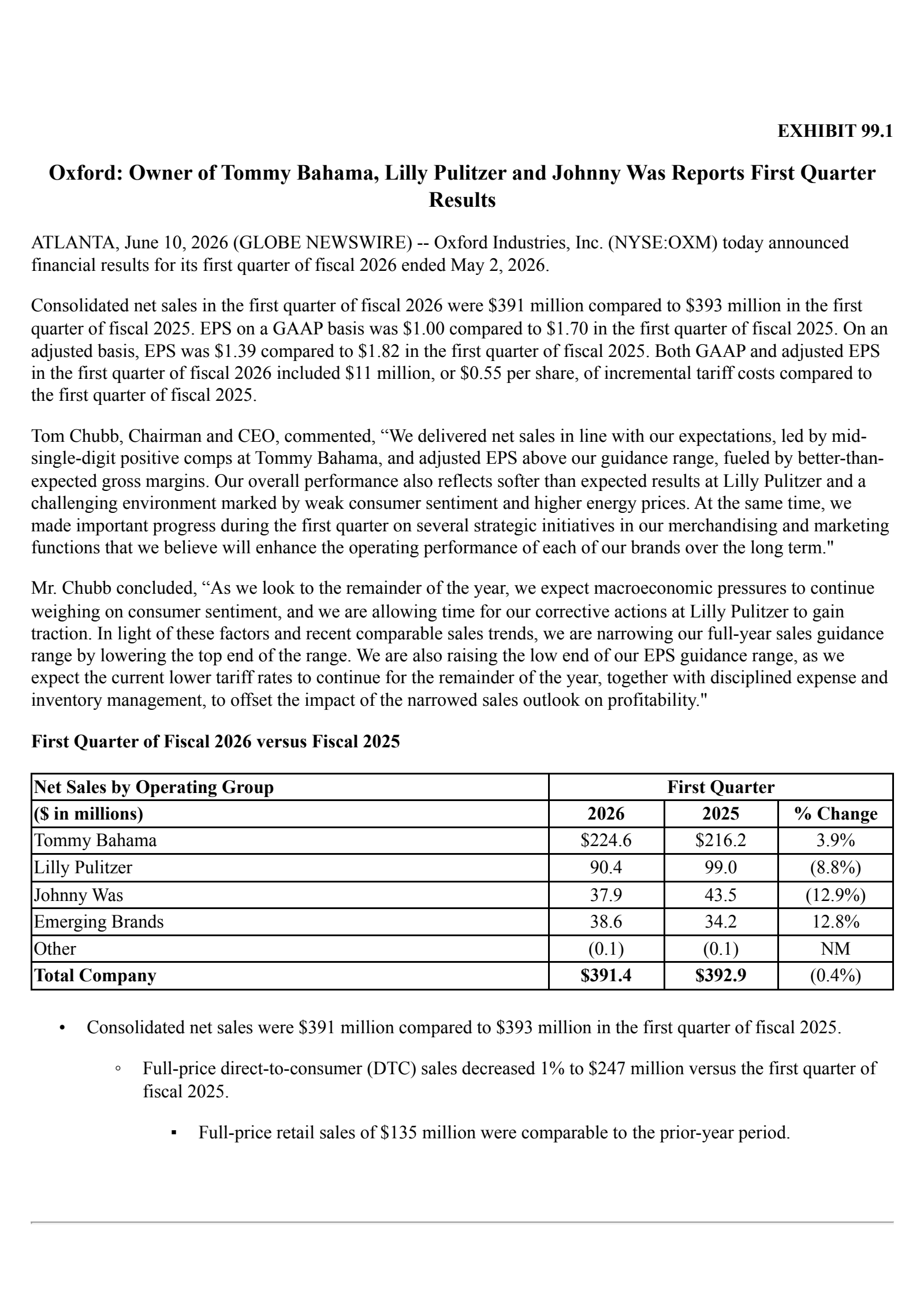 Oxford Industries' Q1 2027 Press Release