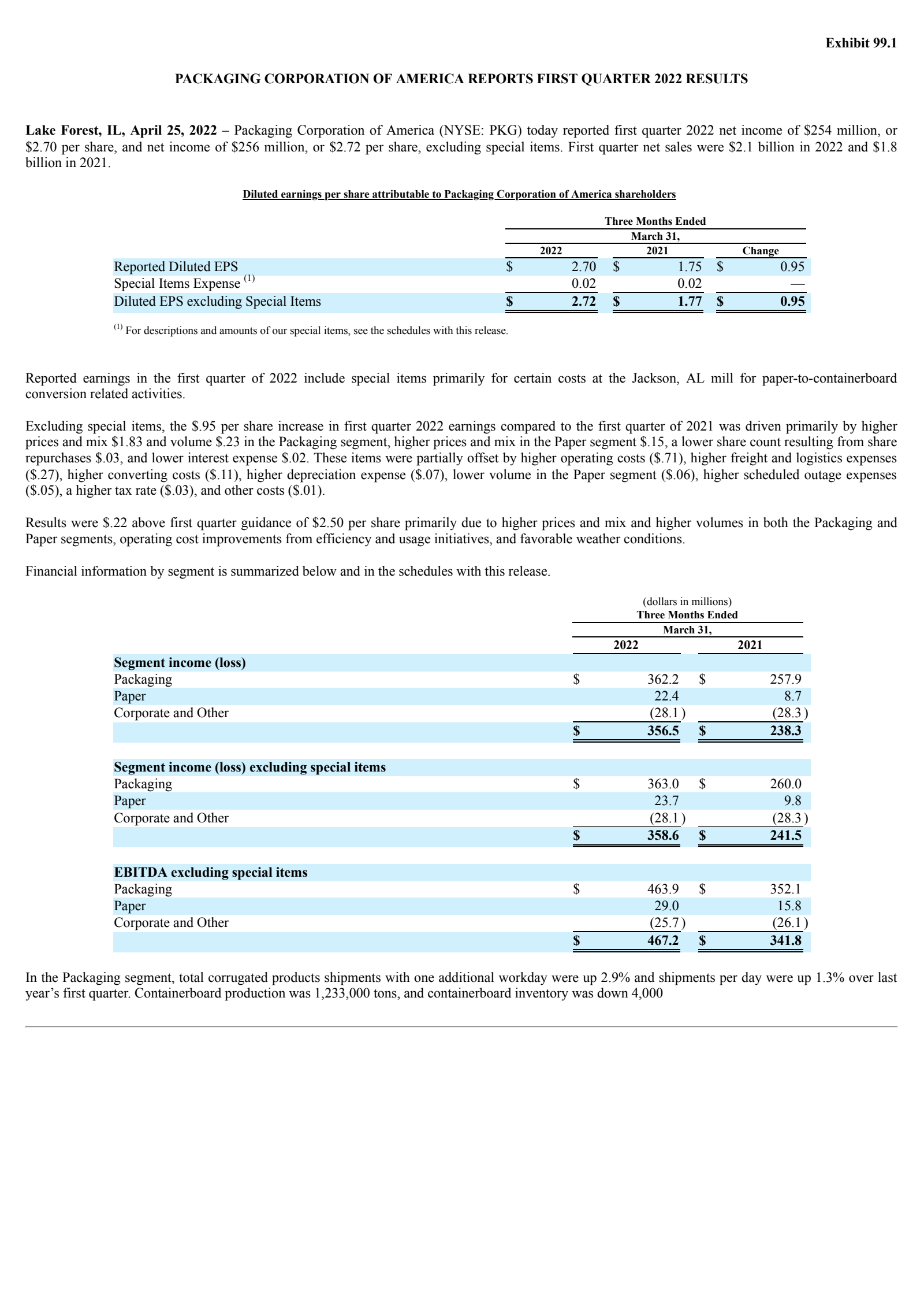 Packaging Corporation of America's Q1 2022 Earnings Release