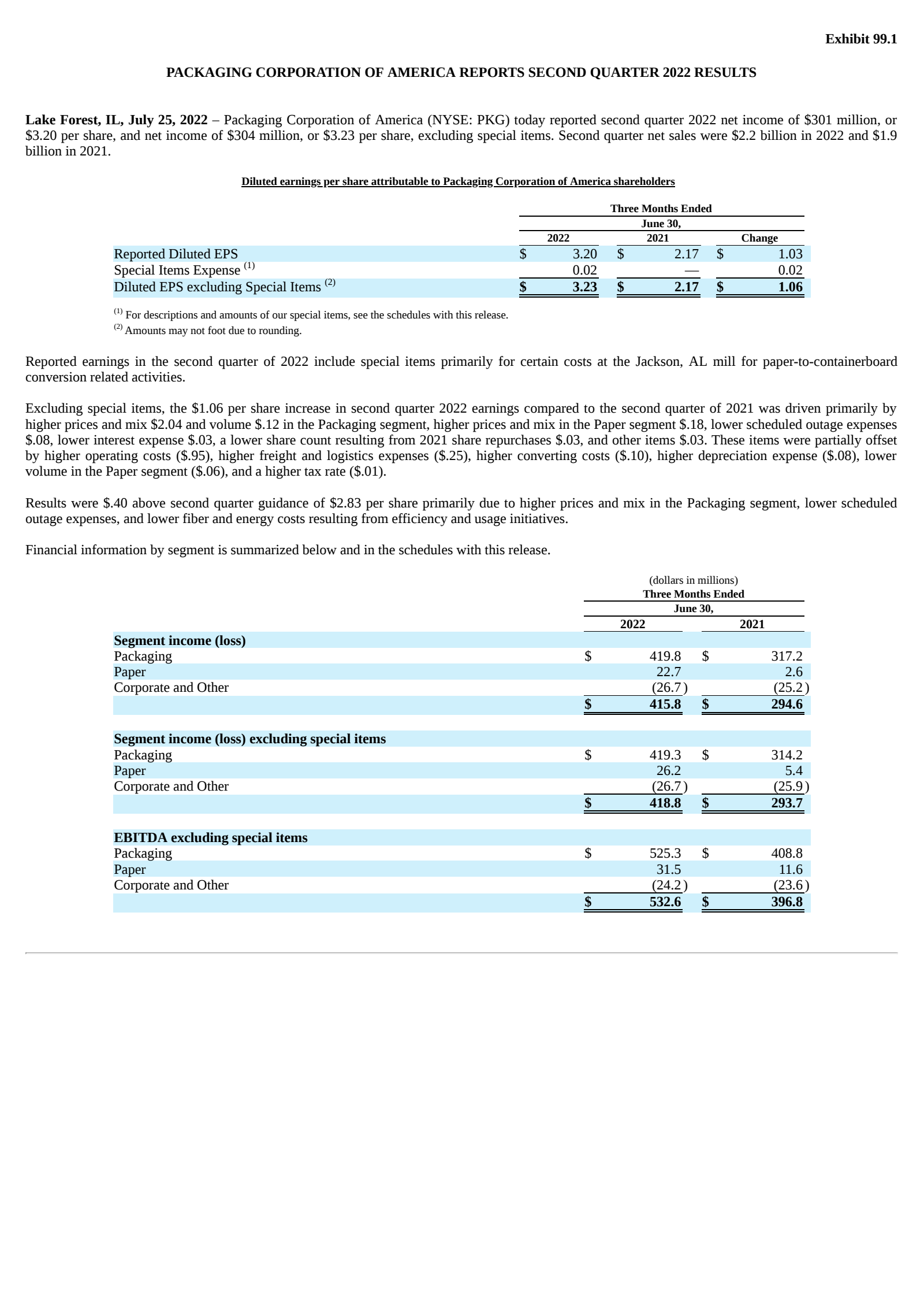 Packaging Corporation of America's Q2 2022 Earnings Release