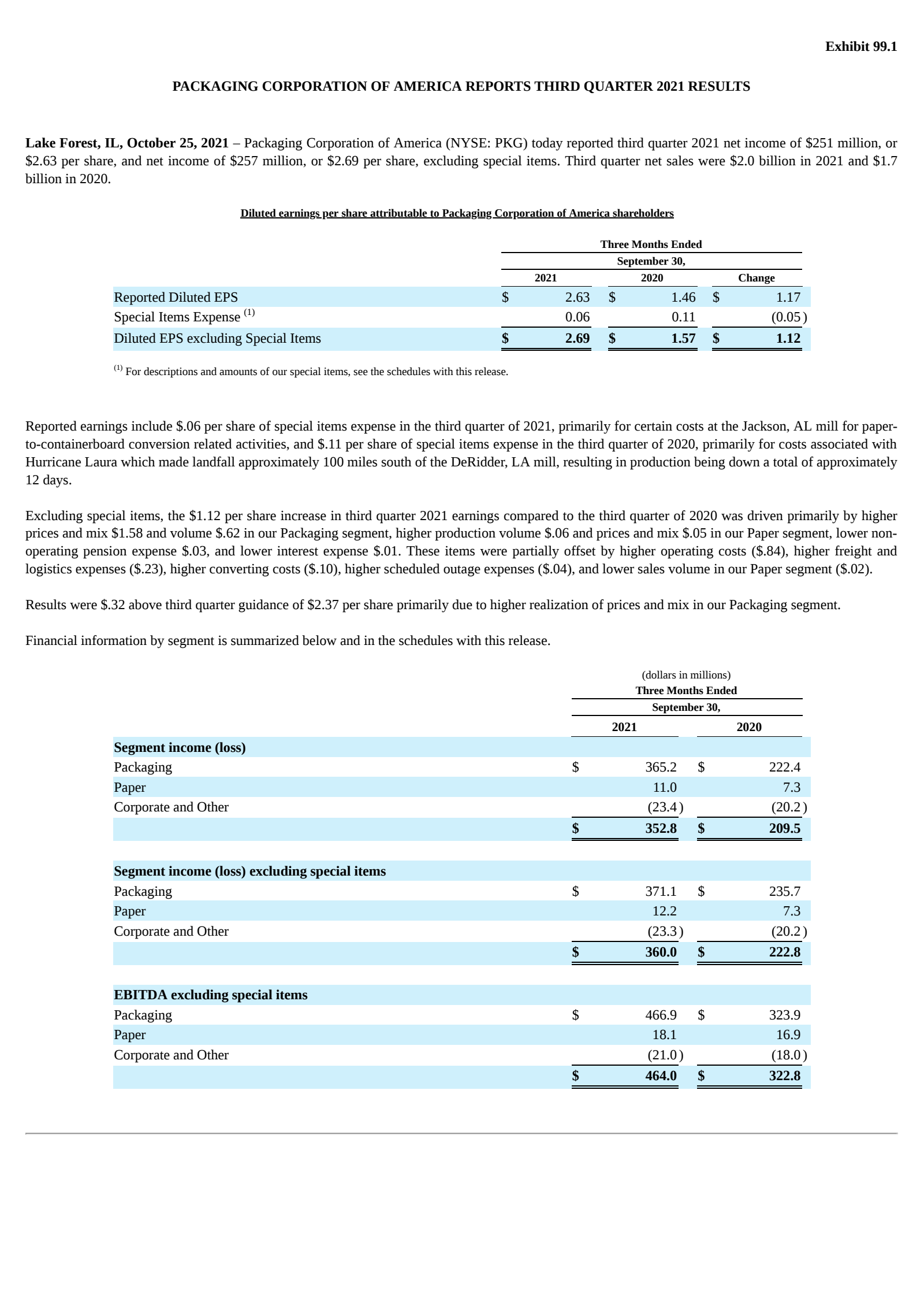 Packaging Corporation of America's Q3 2021 Earnings Release