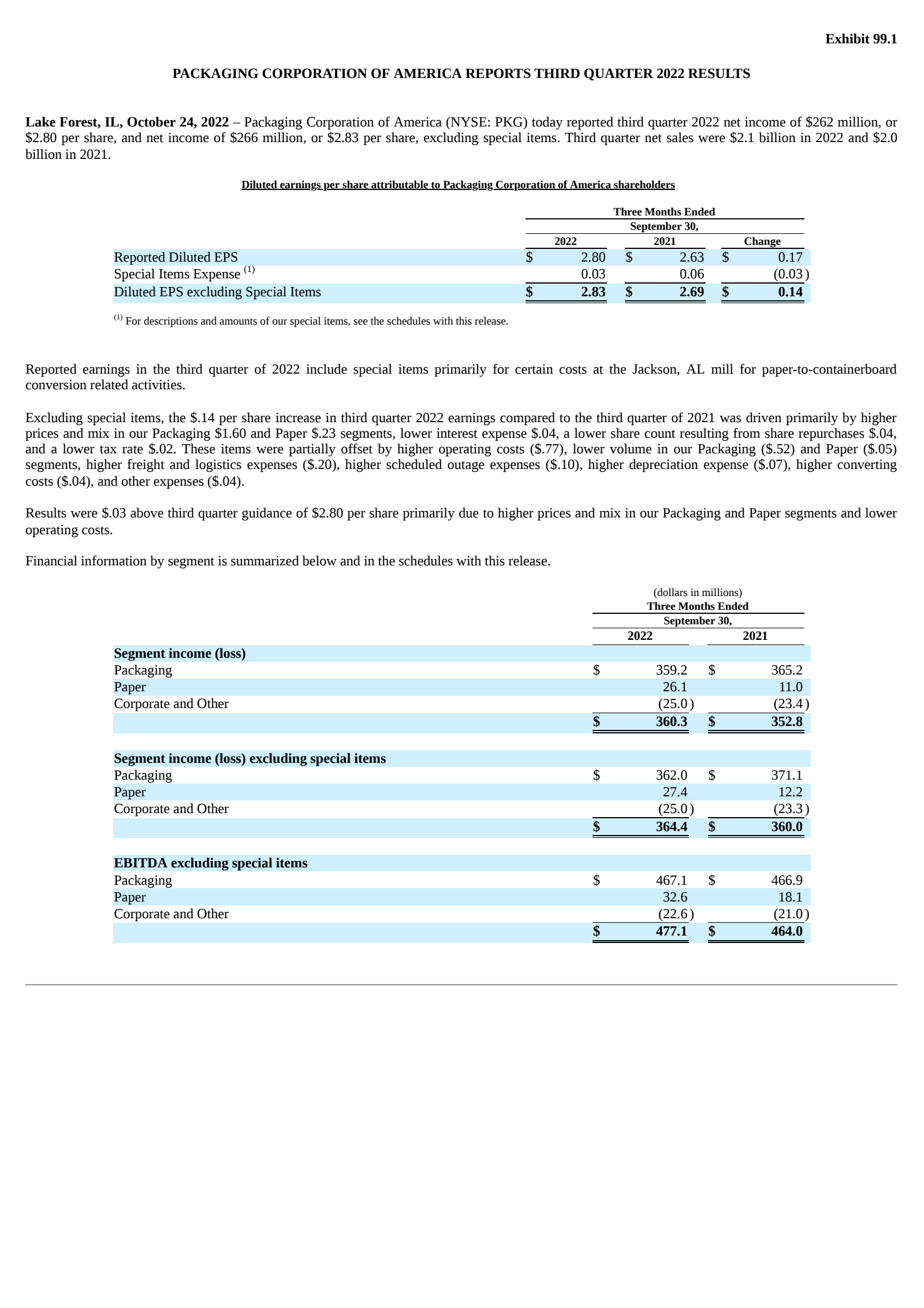 Packaging Corporation of America's Q3 2022 Earnings Release