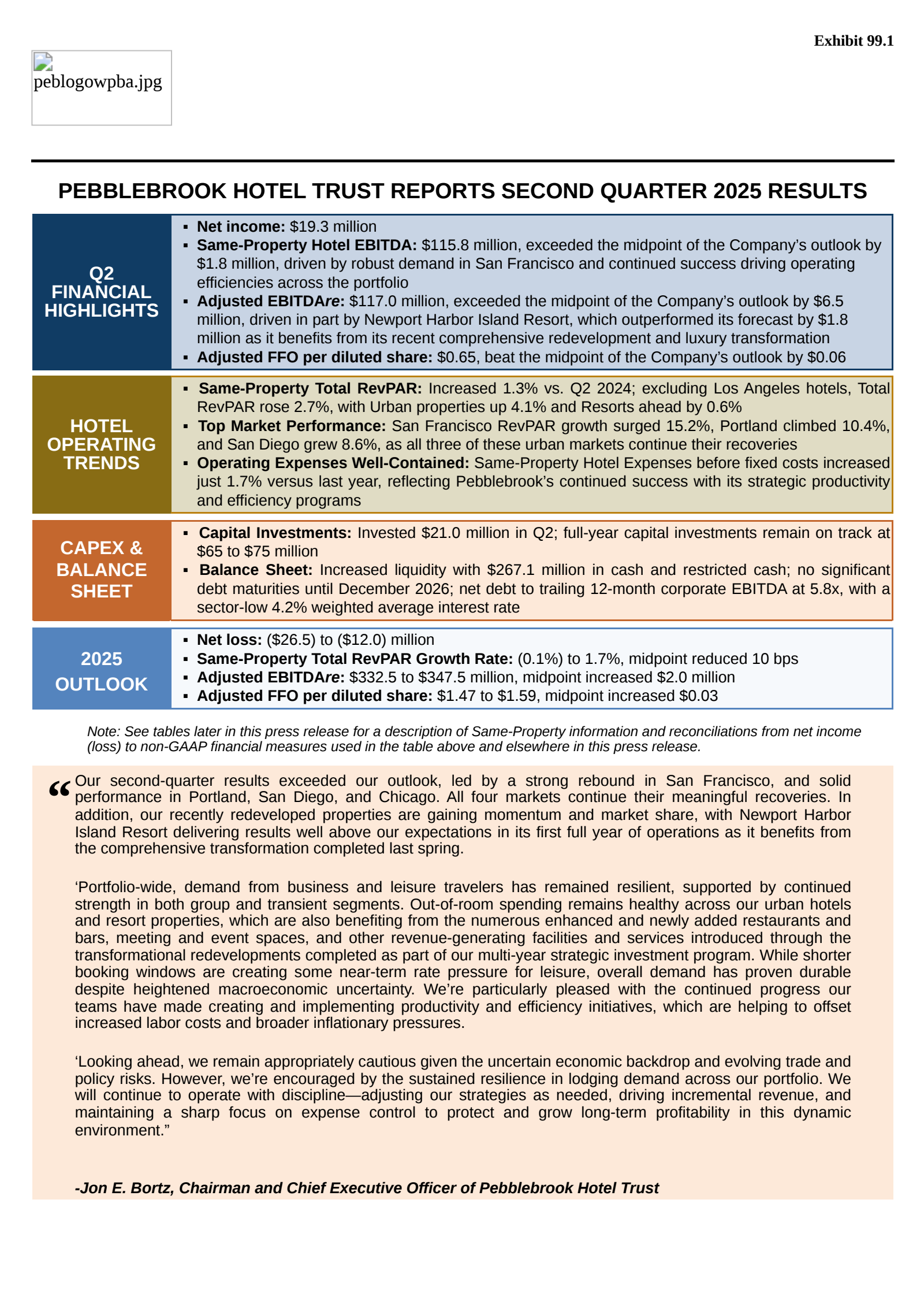 Pebblebrook Hotel Trust's Q2 2025 Press Release