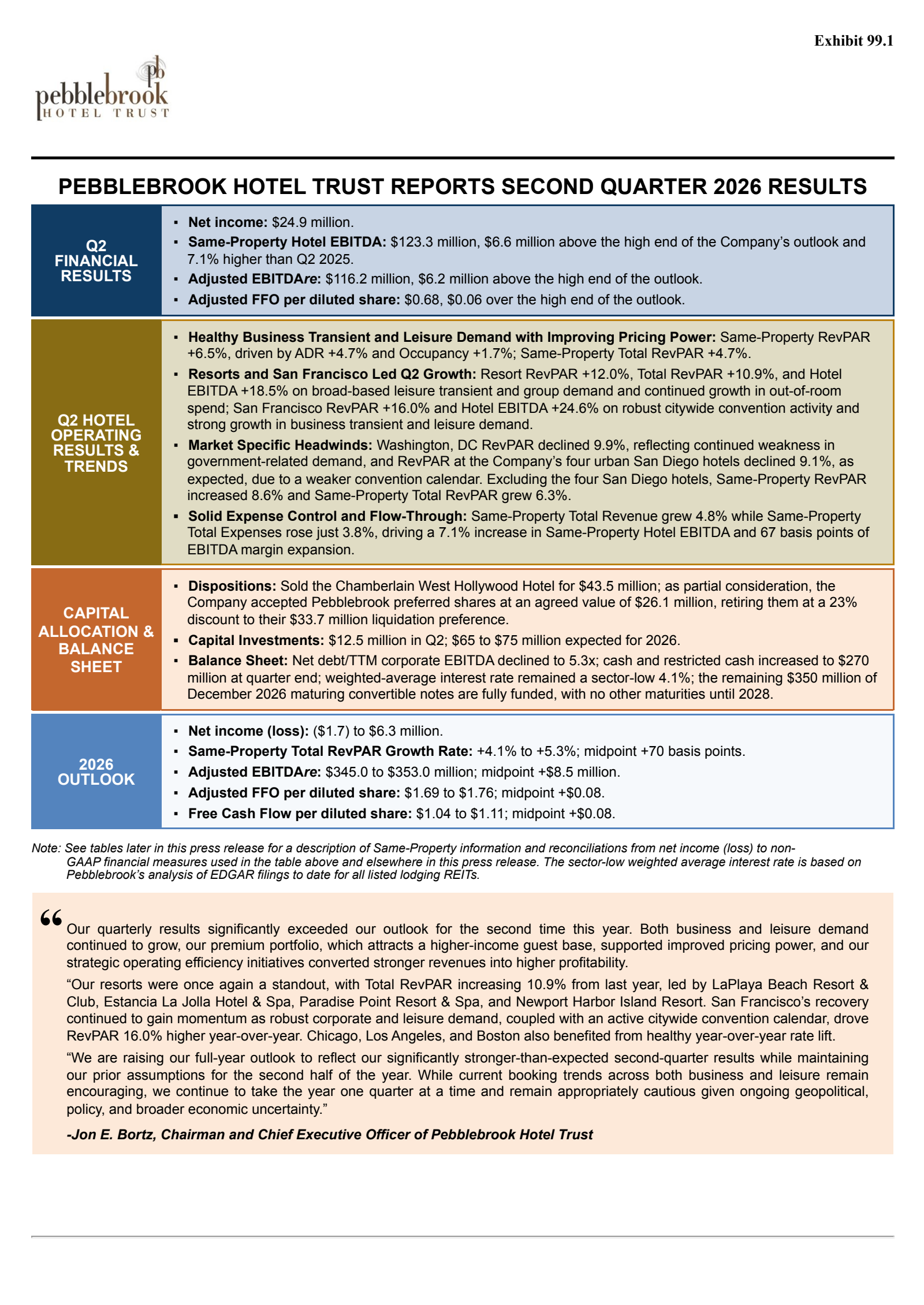 Pebblebrook Hotel Trust's Q2 2026 Press Release