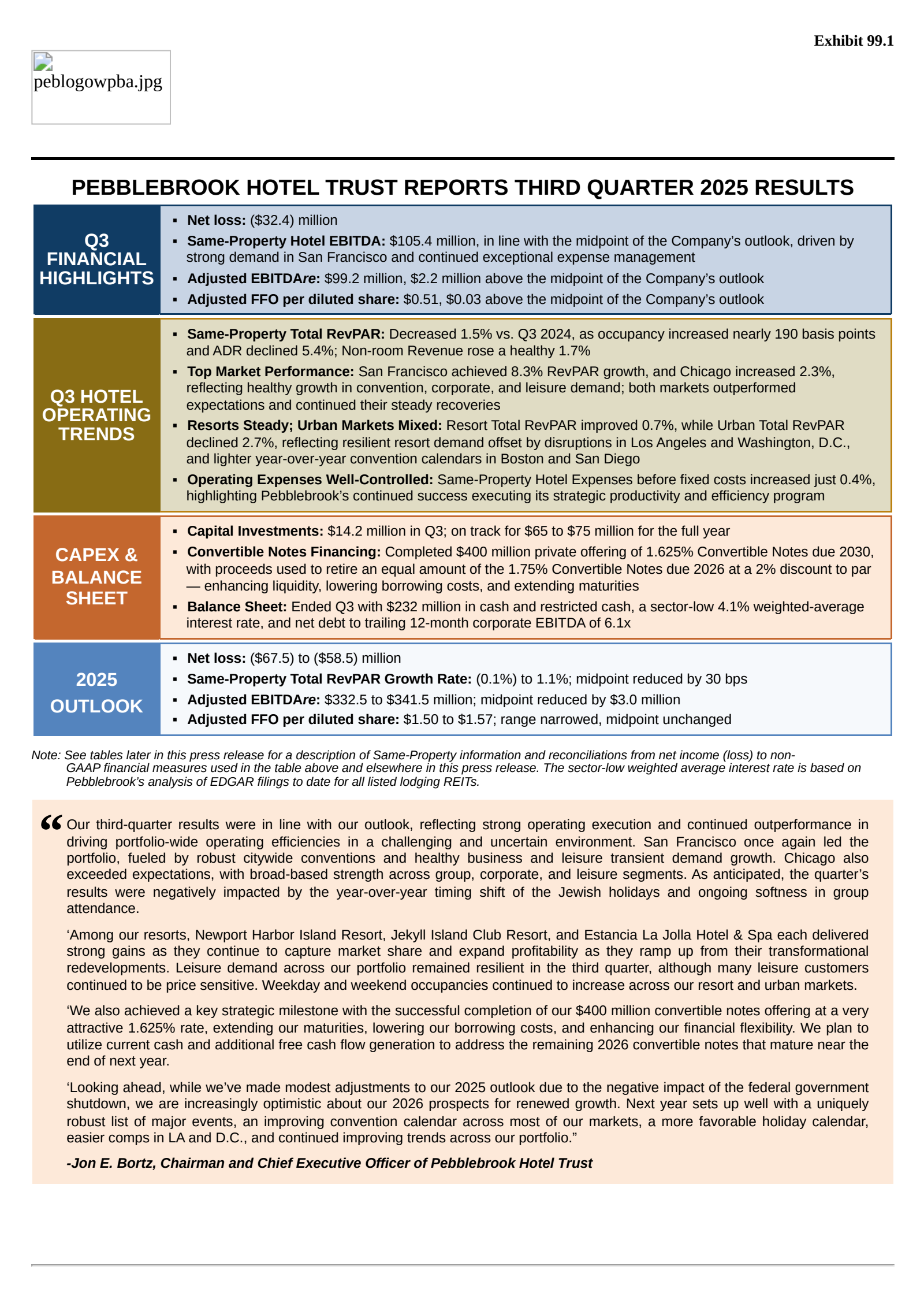 Pebblebrook Hotel Trust's Q3 2025 Earnings Release