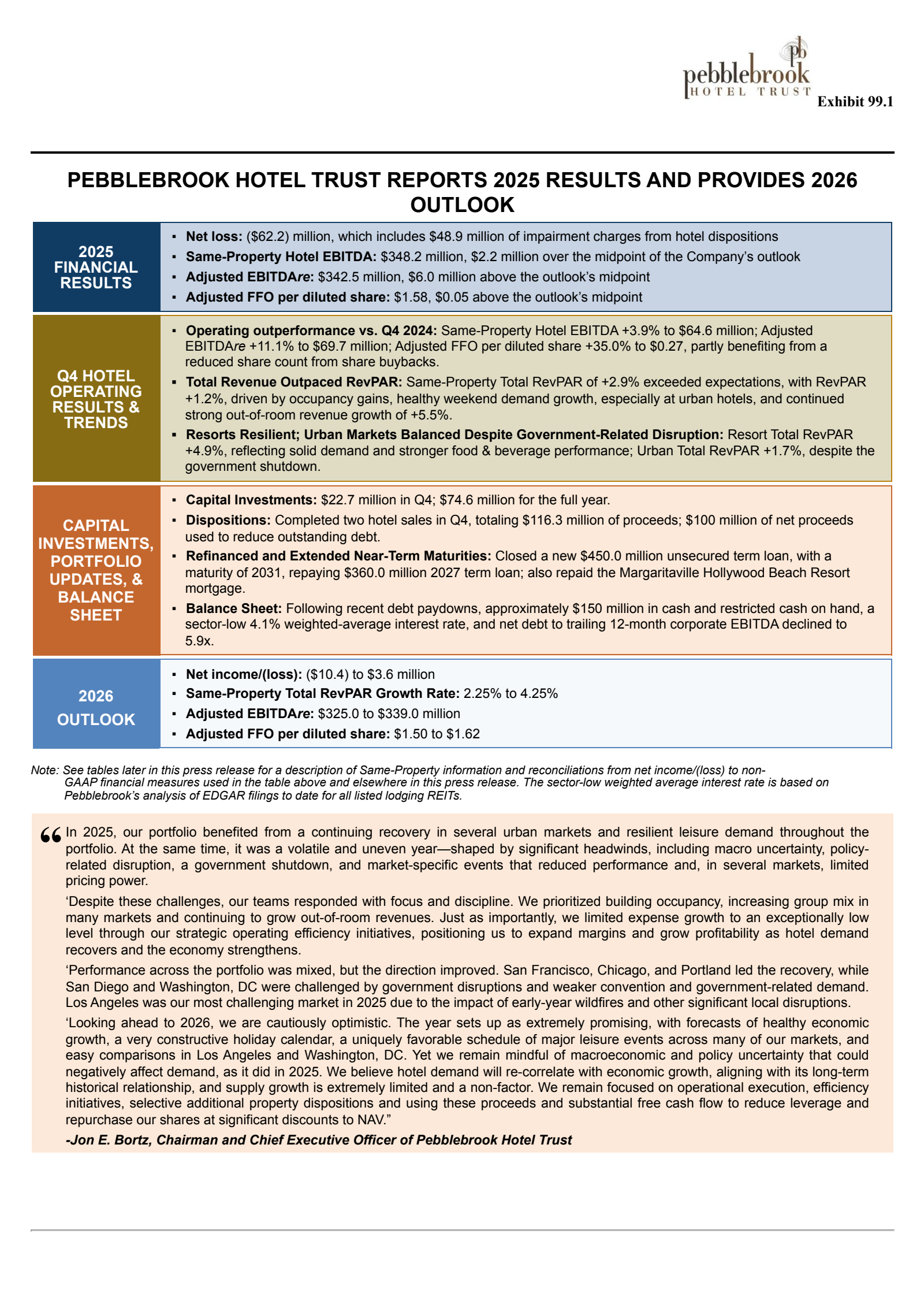 Pebblebrook Hotel Trust's Q4 2025 Press Release