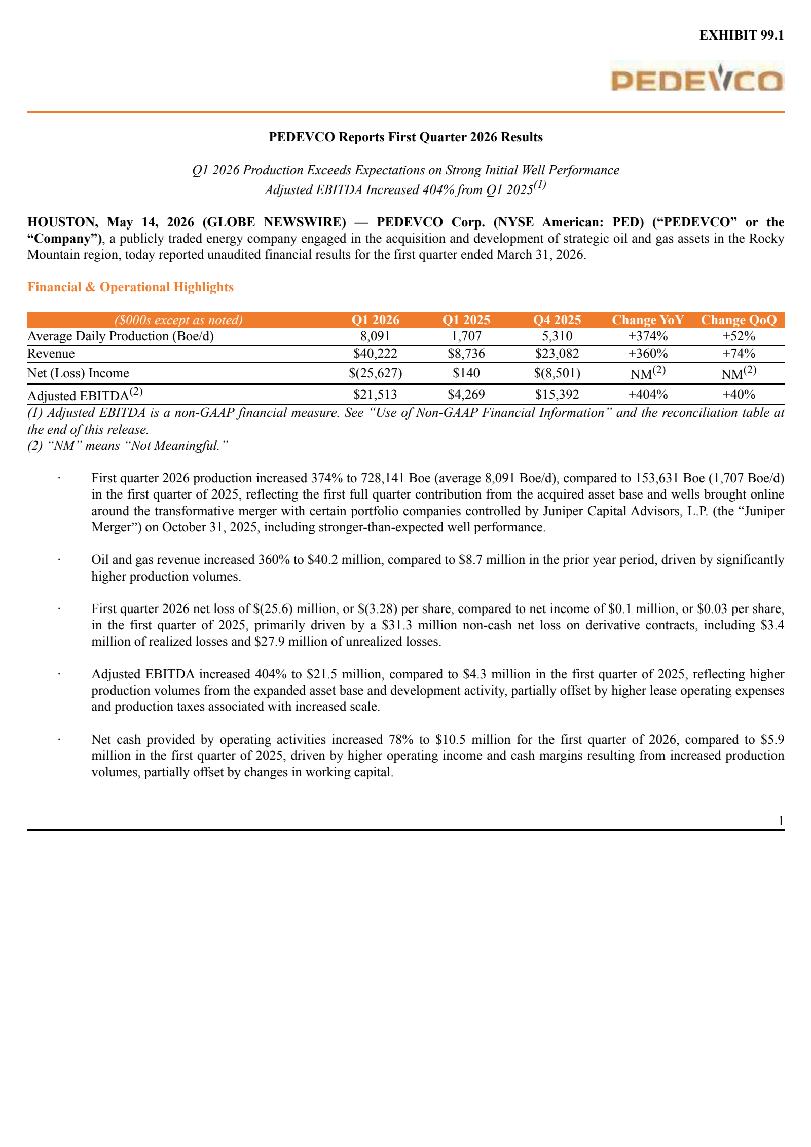 Pedevco's Q1 2026 Press Release