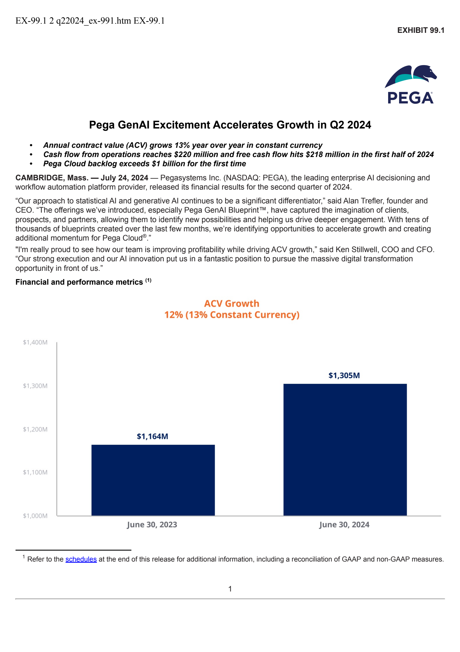 Ega System PEGA Q2 2024 Earnings Report on 7/24/2024