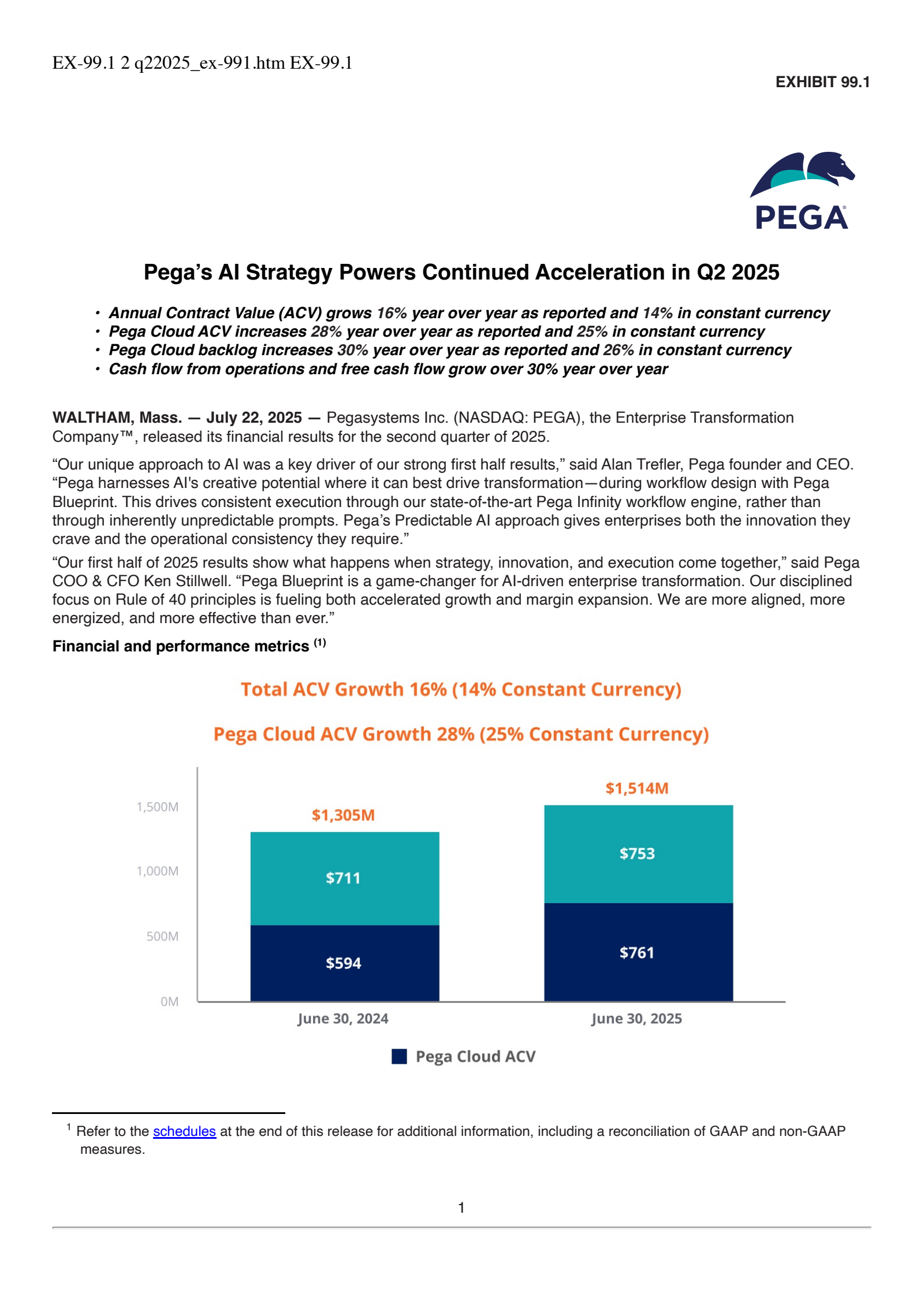 Pegasystems' Q2 2025 Earnings Release