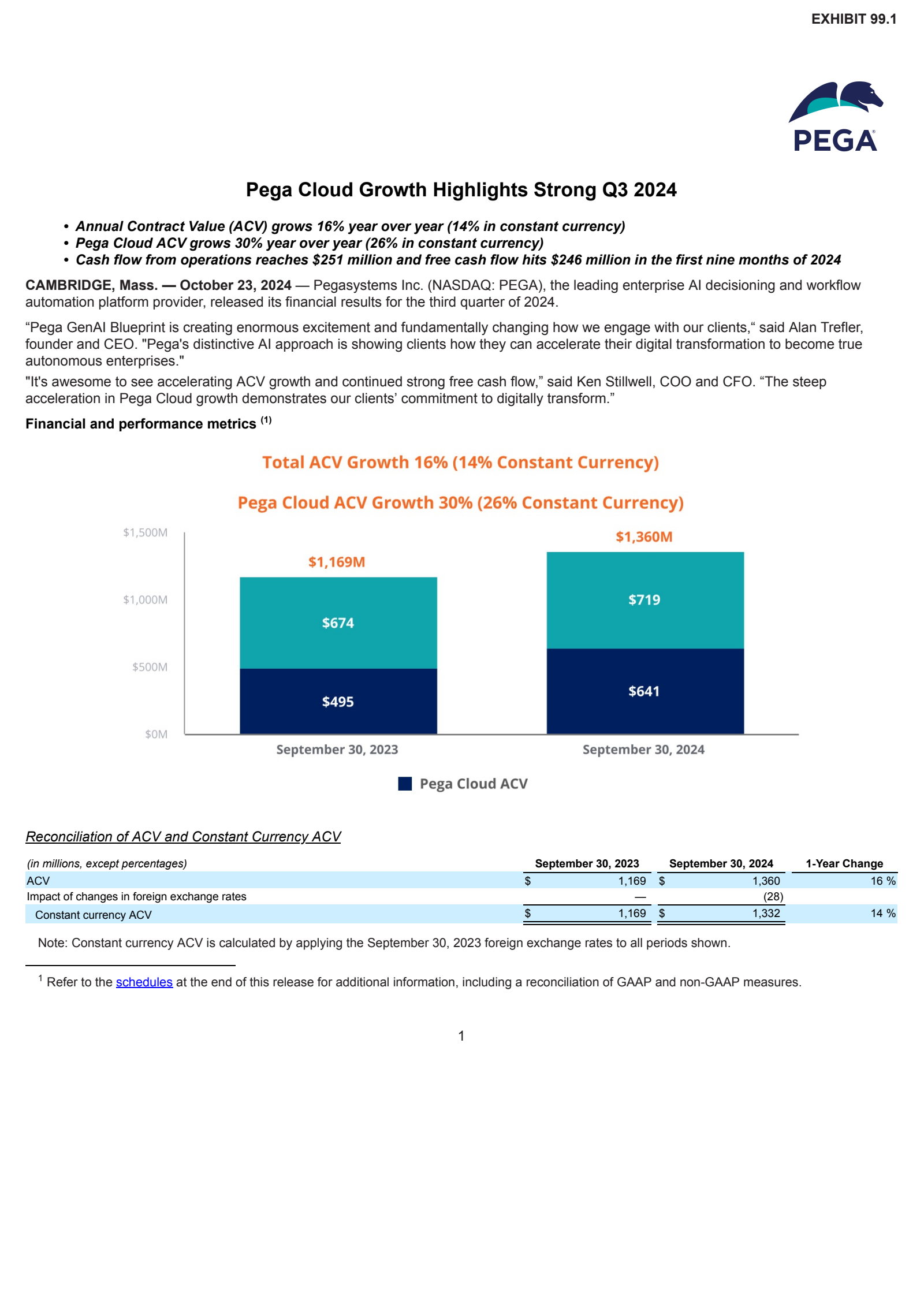 Pegasystems' Q3 2024 Earnings Release
