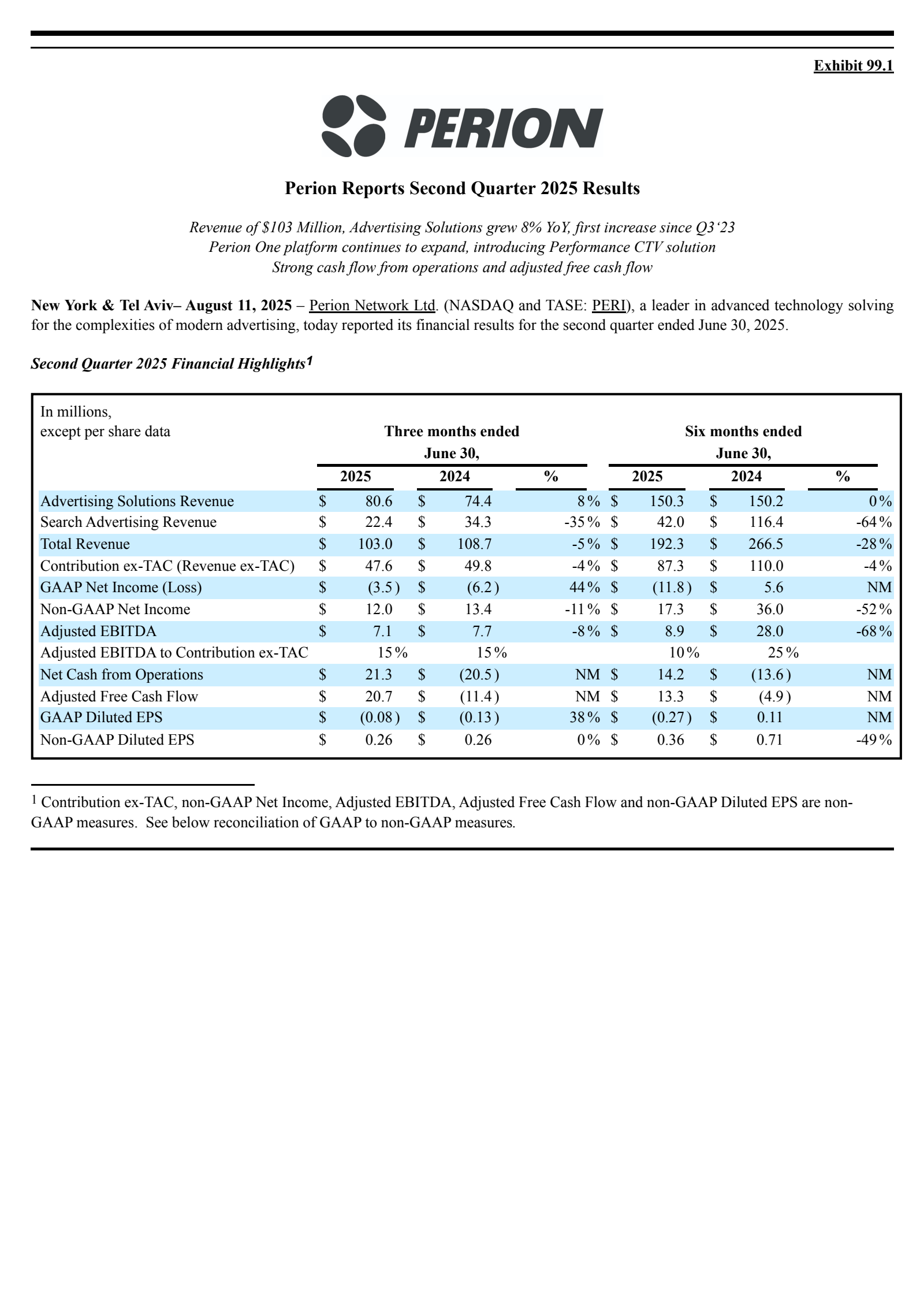 Perion Network's Q2 2025 Press Release