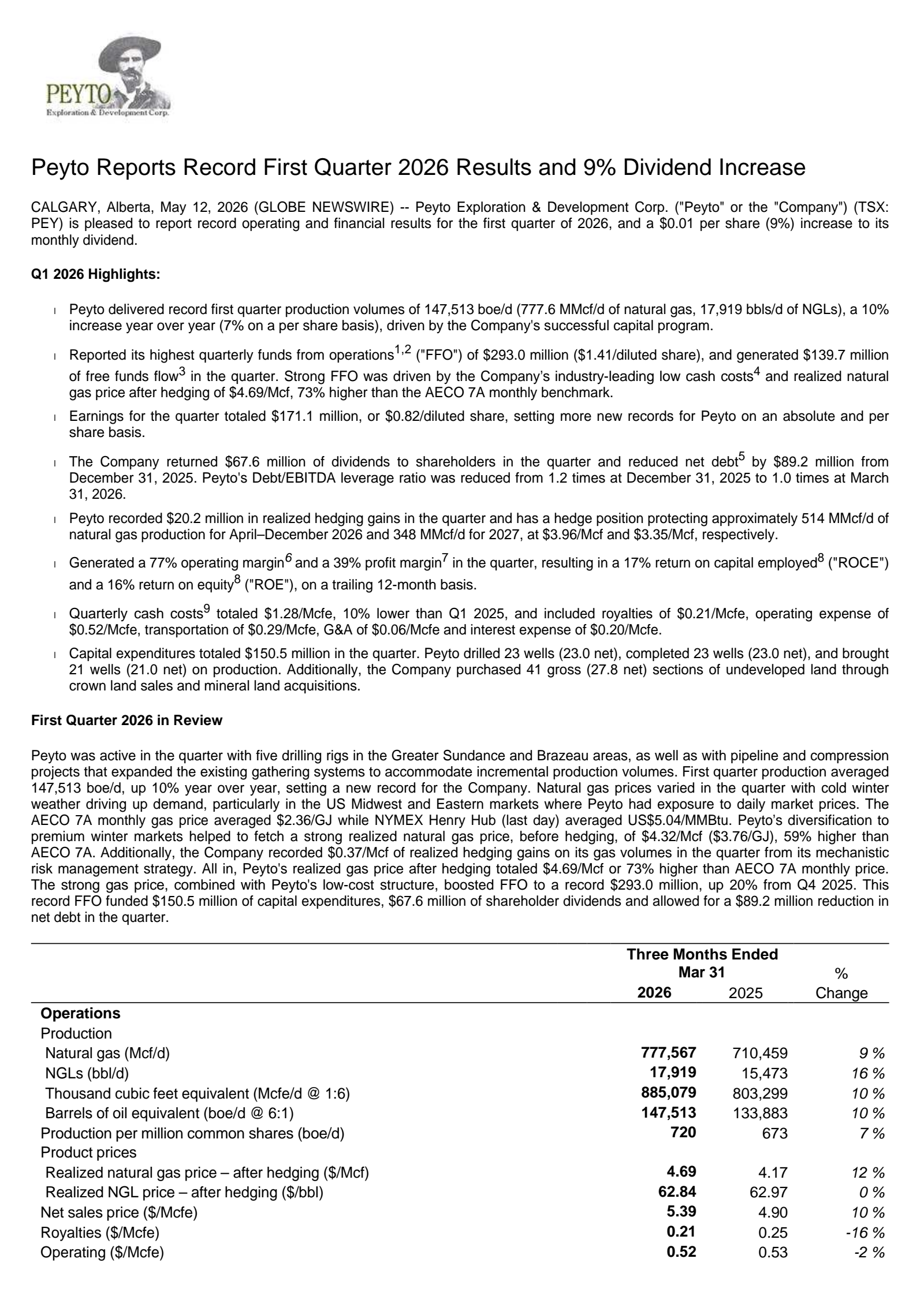 Peyto Exploration & Development's Q1 2026 Press Release