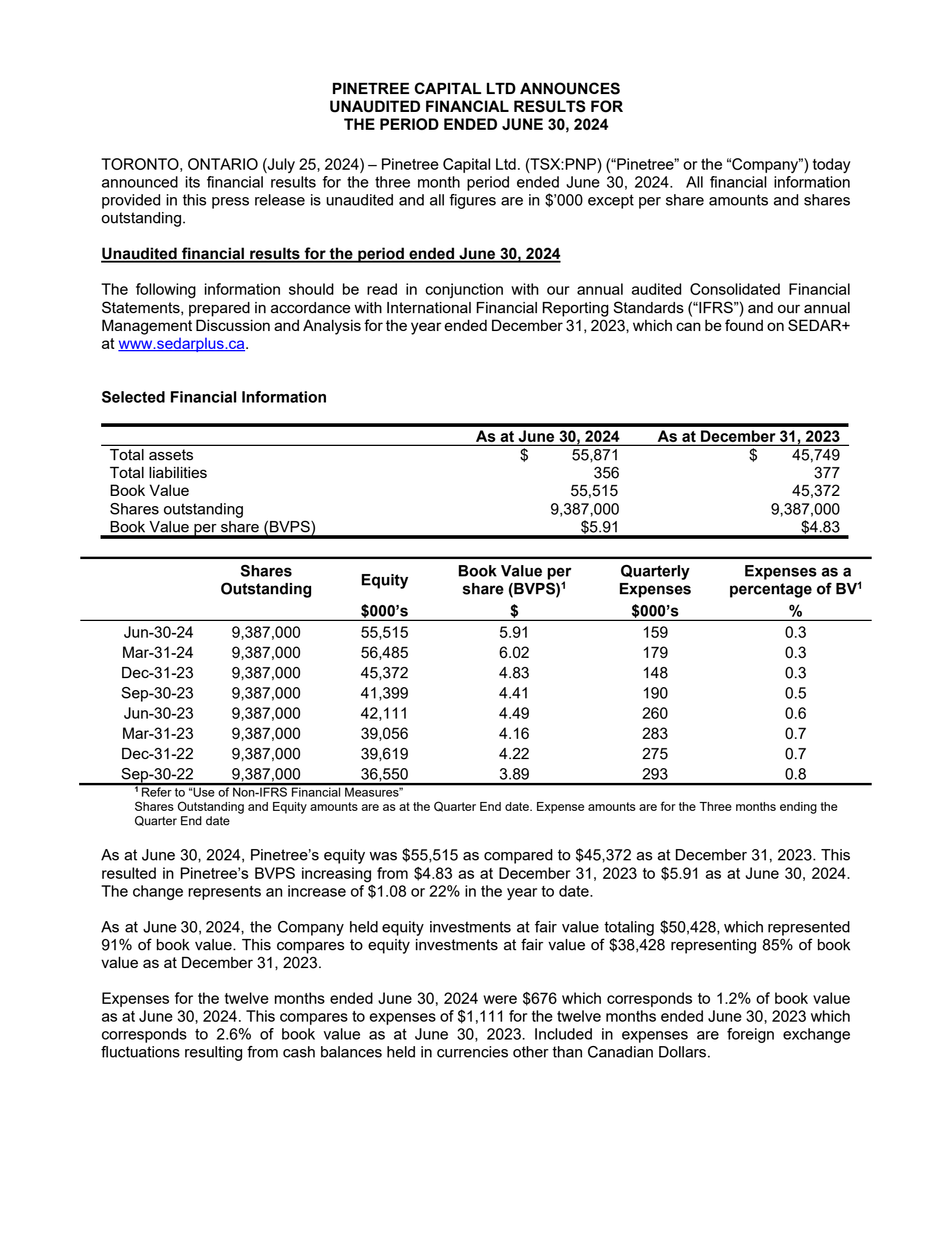 Pinetree Capital's Q2 2024 Press Release