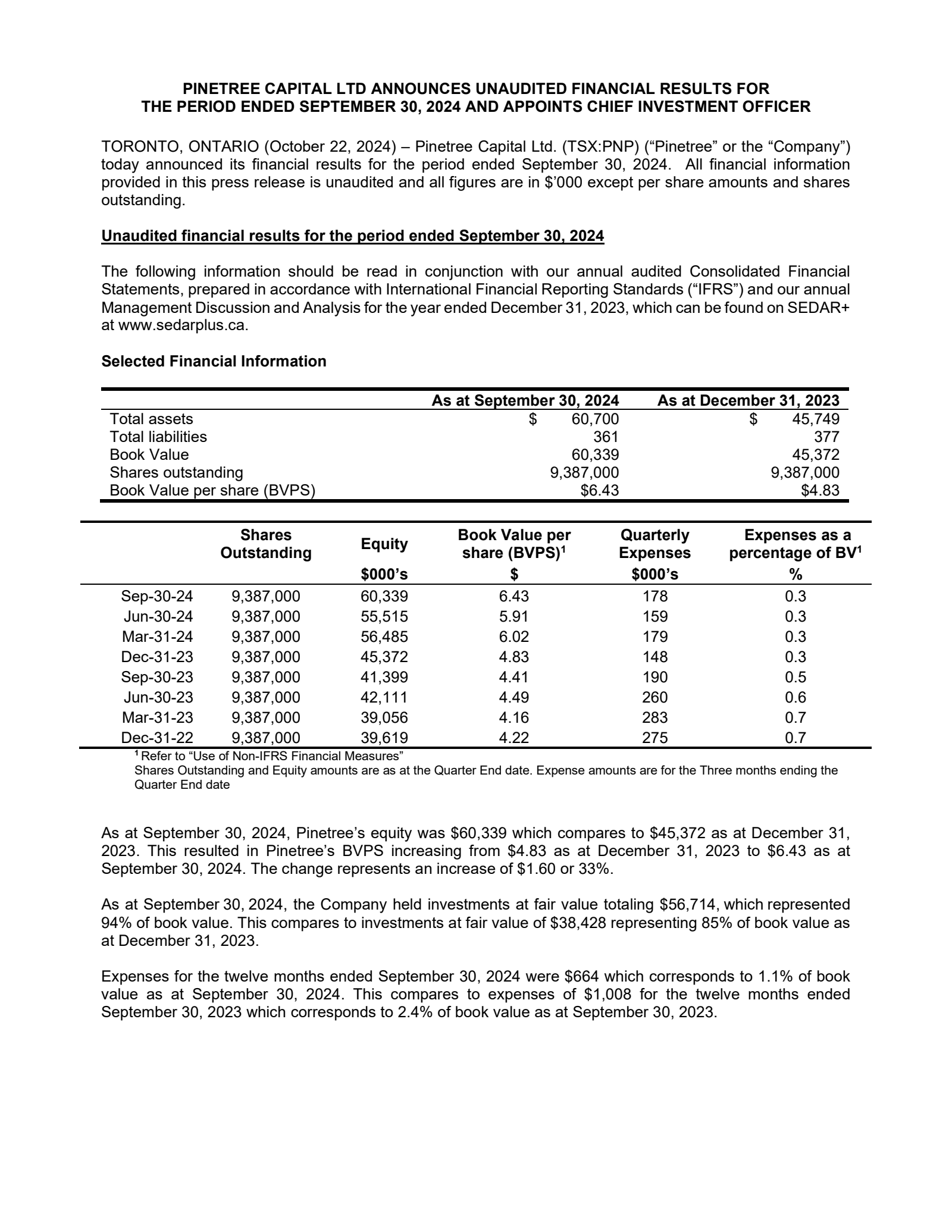 Pinetree Capital's Q3 2024 Press Release
