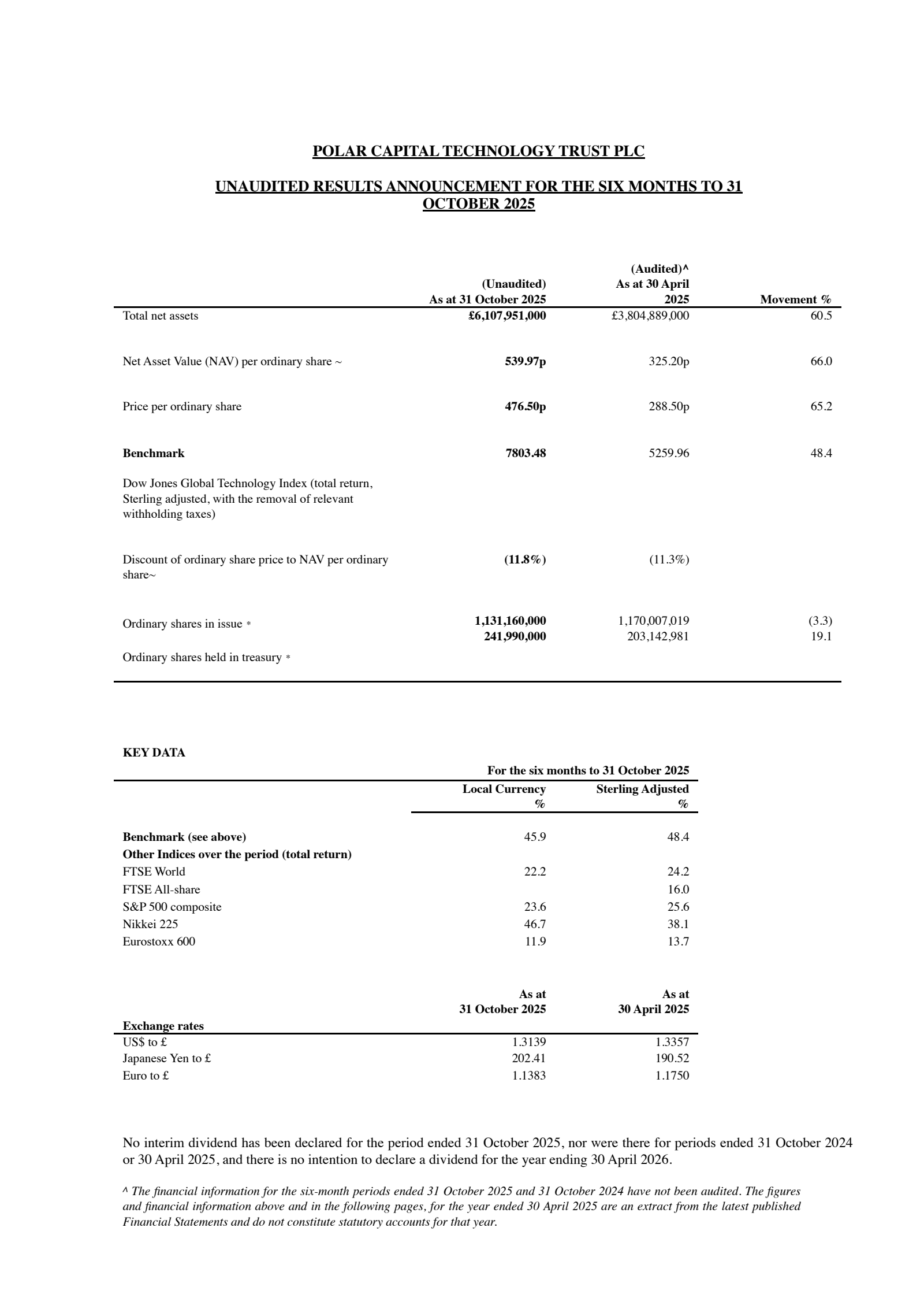 Polar Capital Technology Trust's H1 2026 Interim Report
