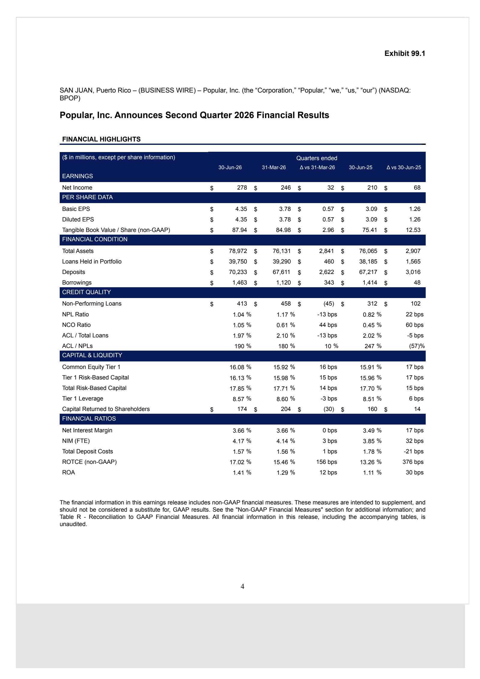 Popular's Q2 2026 Press Release
