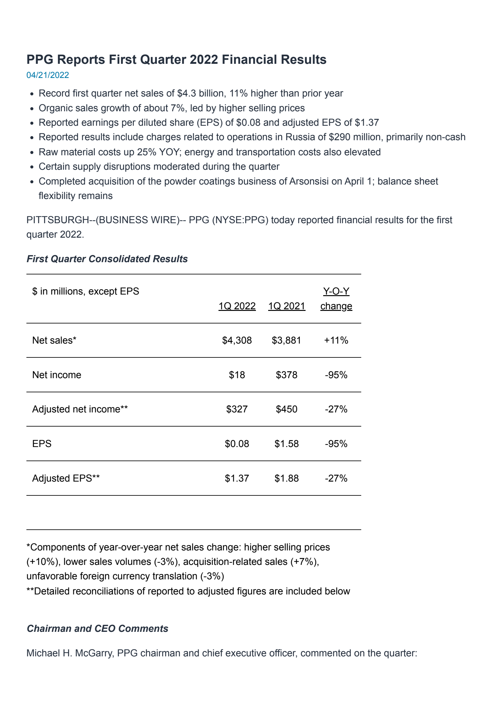PPG Industries' Q1 2022 Earnings Release