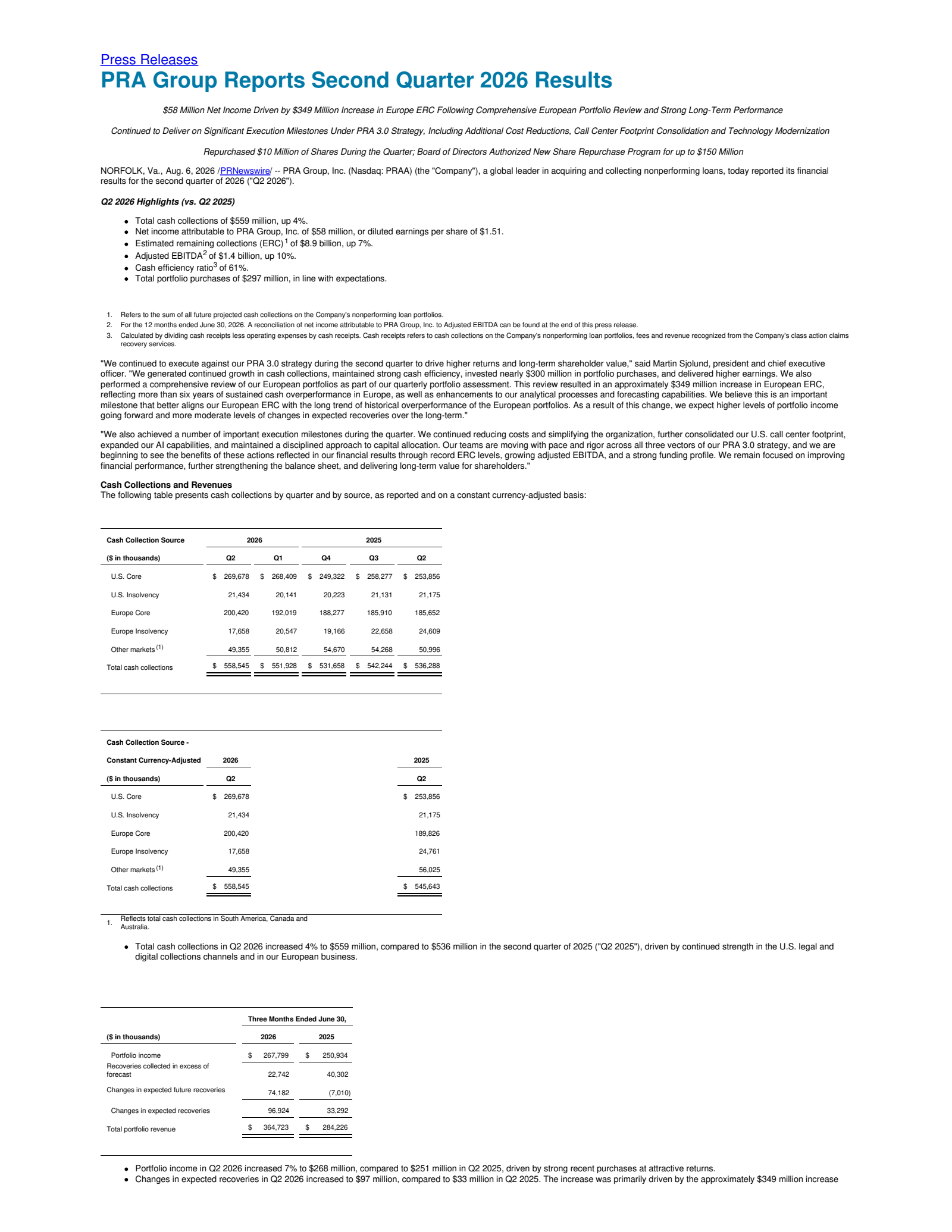 PRA Group's Q2 2026 Press Release