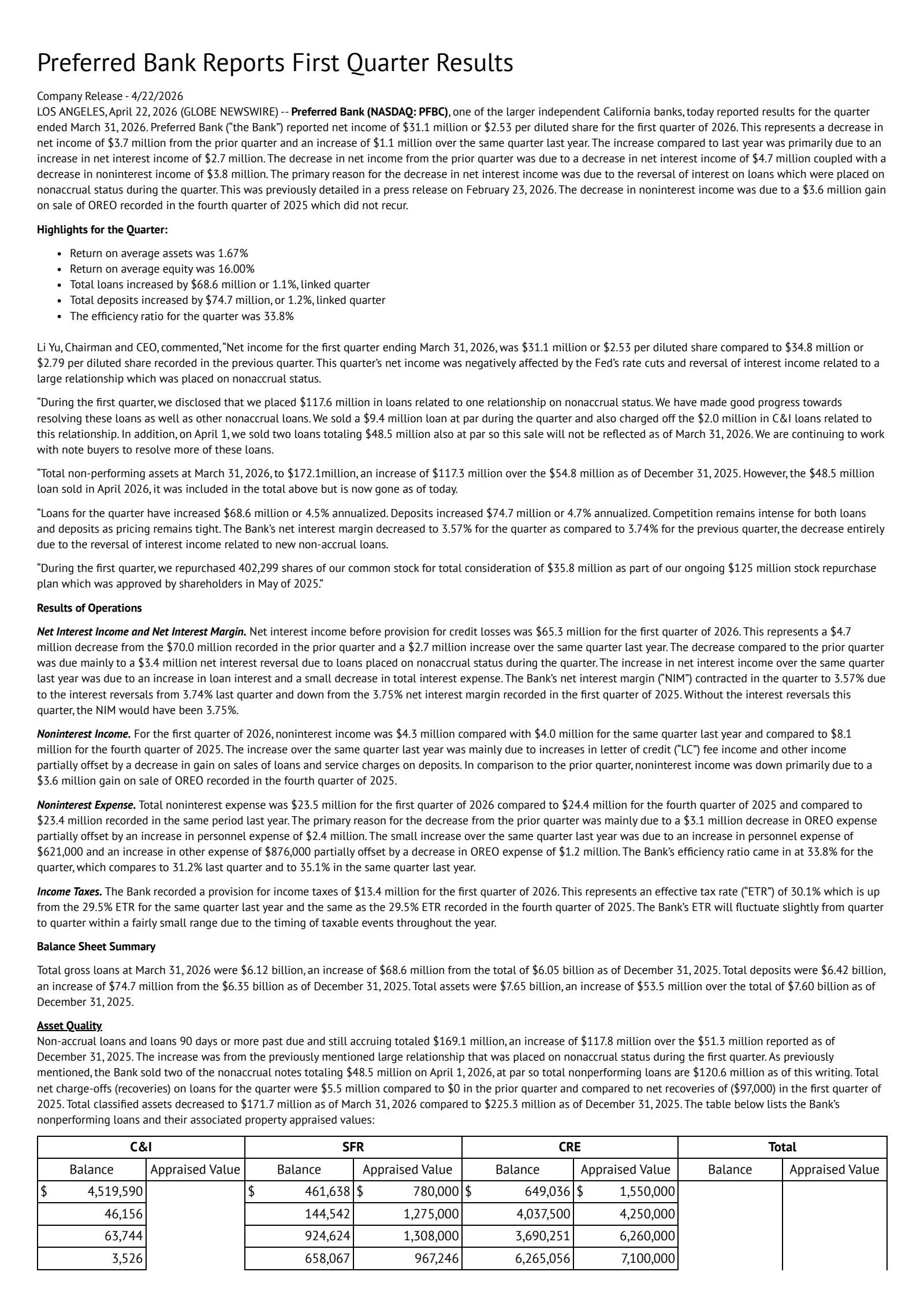 Preferred Bank's Q1 2026 Press Release