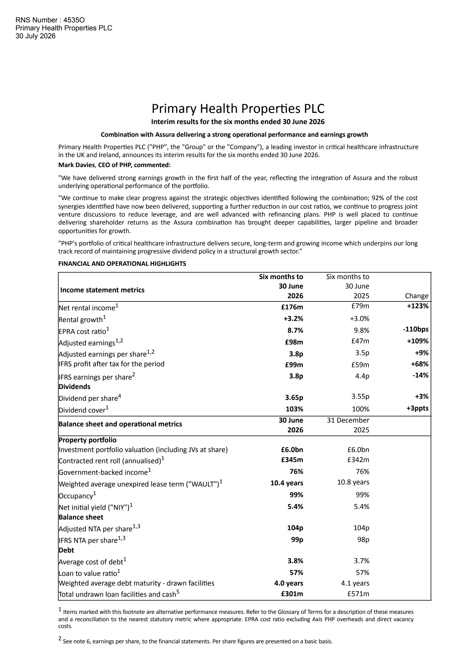 Primary Health Properties' H1 2026 Interim report