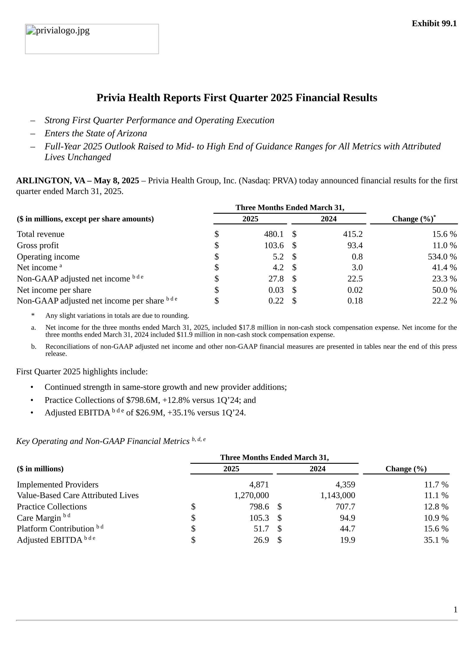 Privia Health Group's Q1 2025 Press Release
