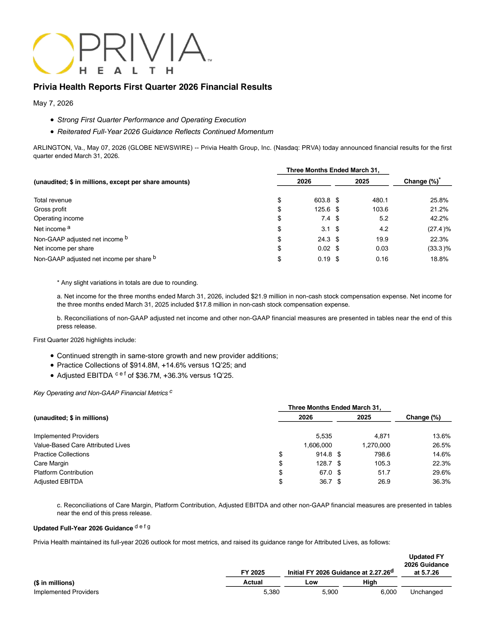 Privia Health Group's Q1 2026 Press Release