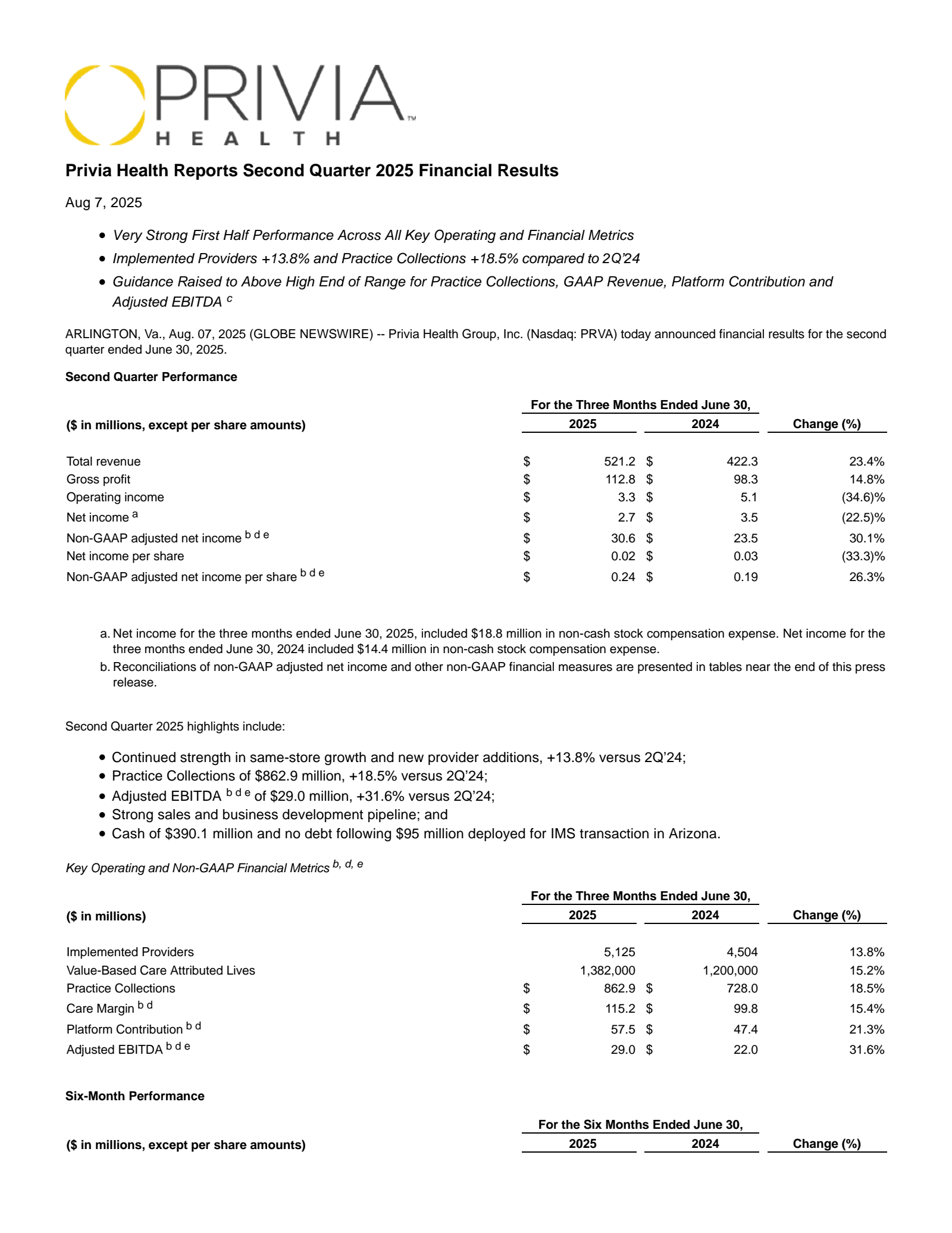 Privia Health Group's Q2 2025 Press Release