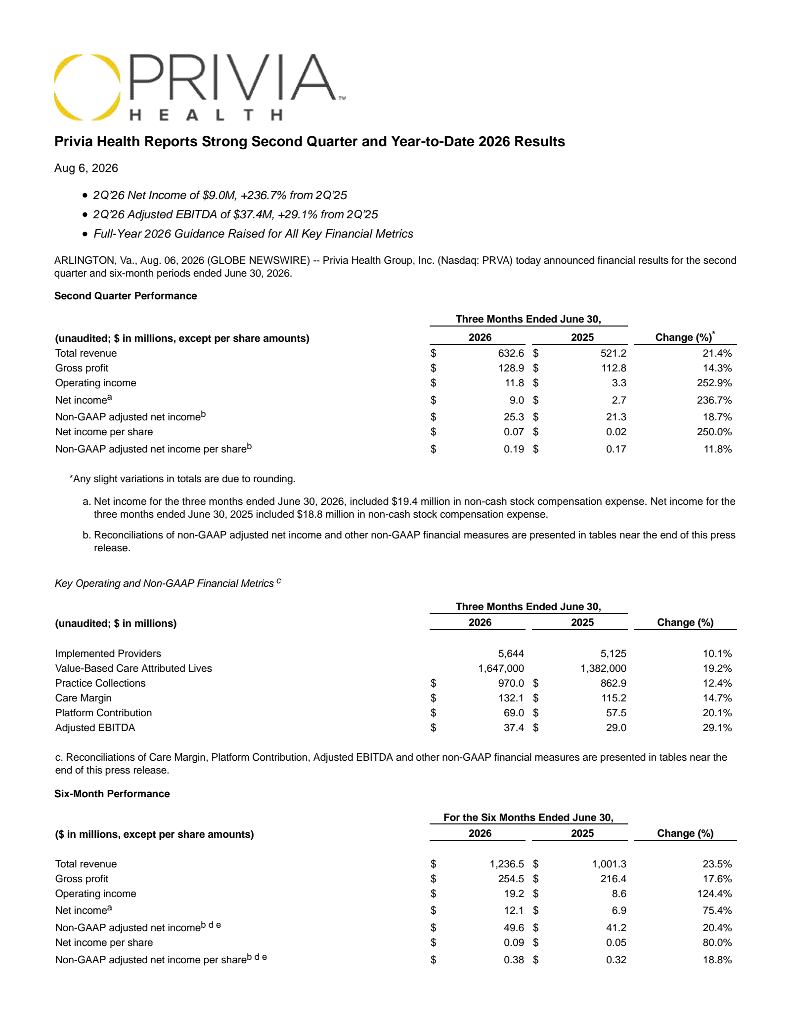Privia Health Group's Q2 2026 Press Release
