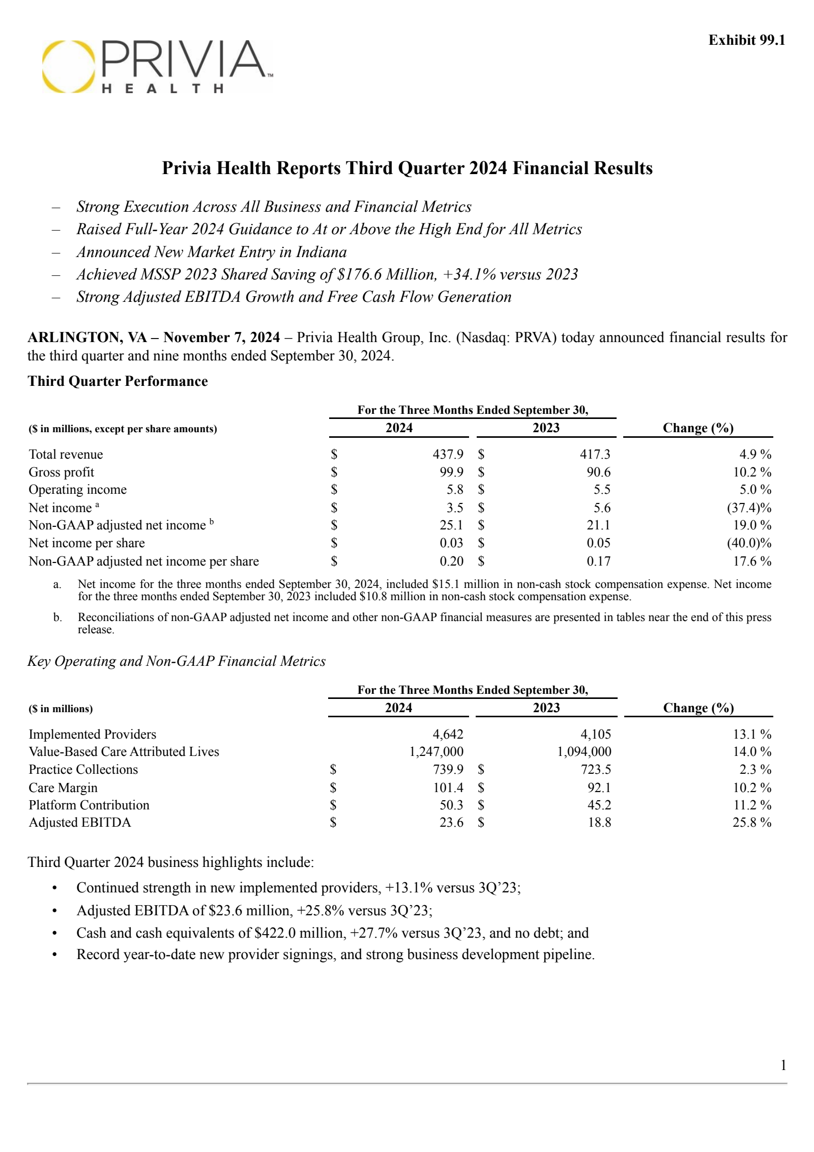 Privia Health Group's Q3 2024 Press Release