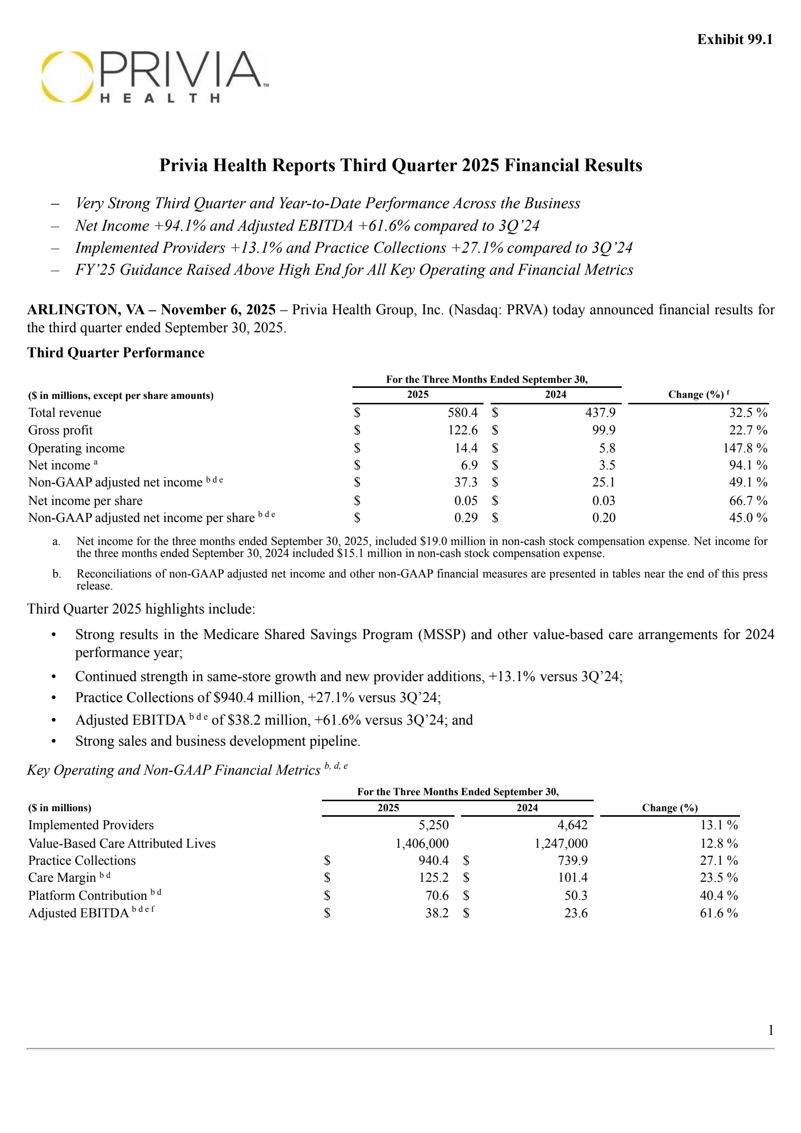 Privia Health Group's Q3 2025 Earnings Release