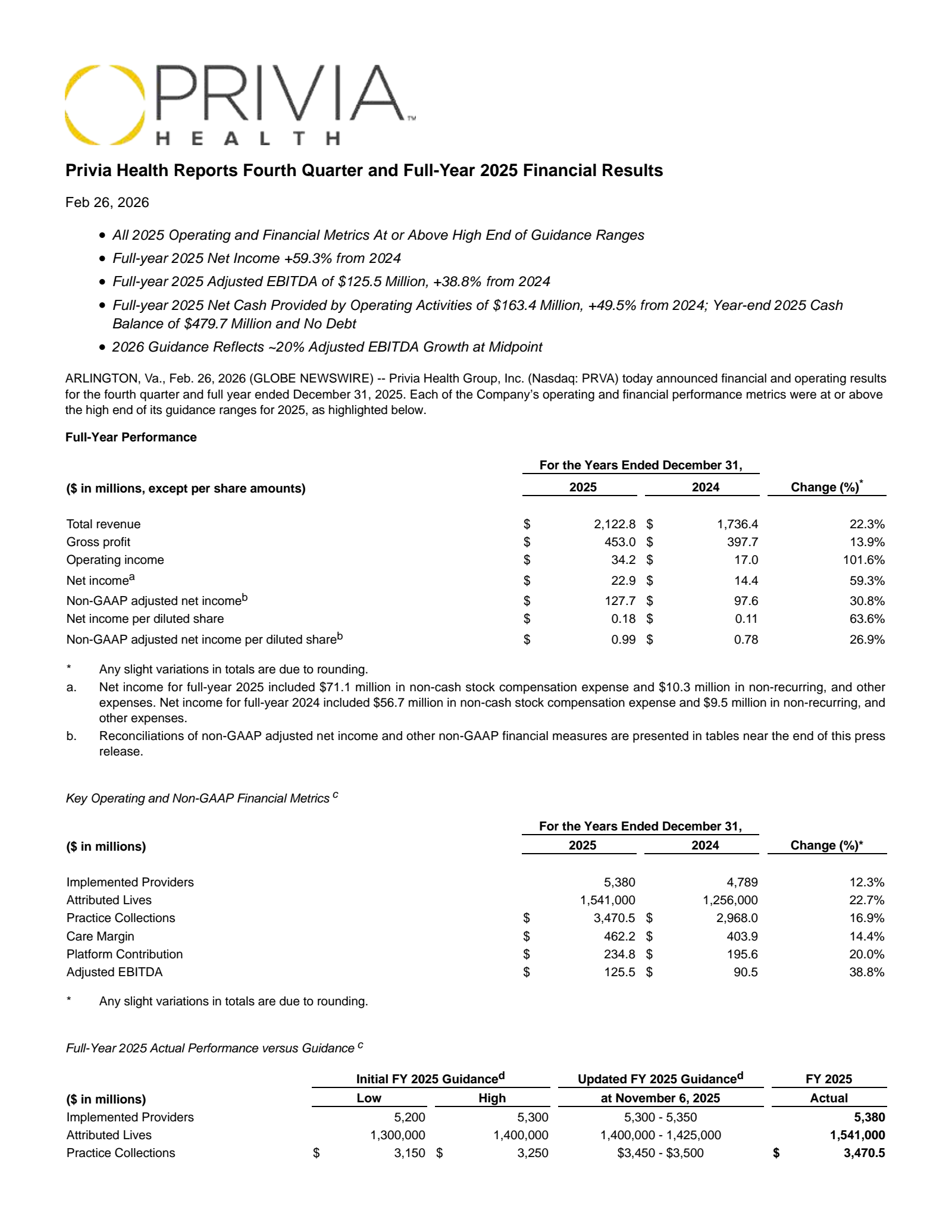 Privia Health Group's Q4 2025 Press Release