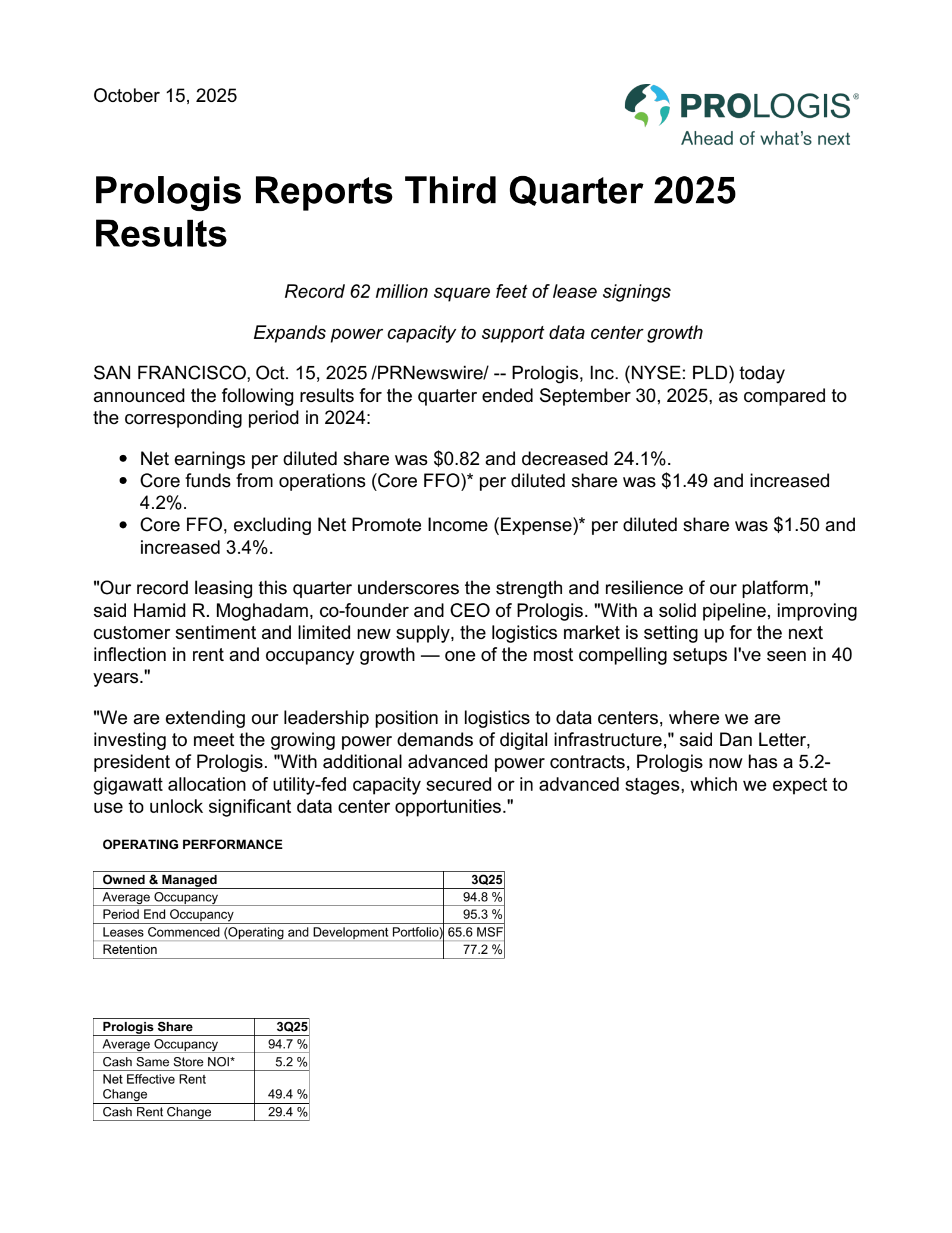 Prologis' Q3 2025 Earnings Release