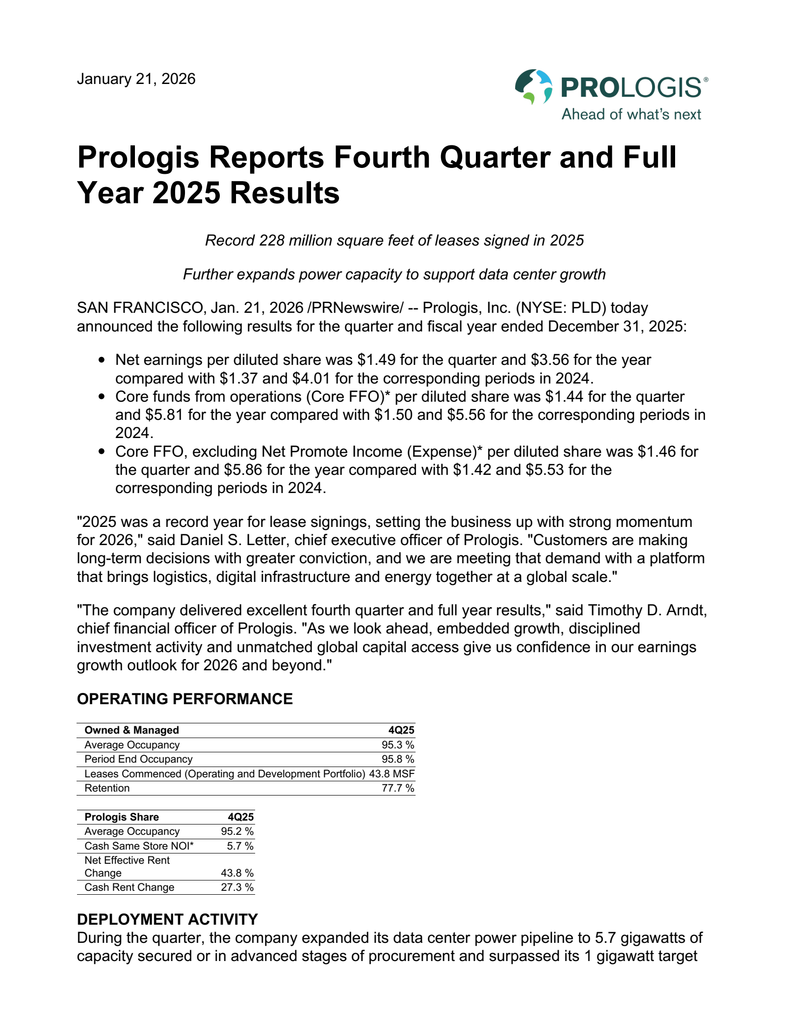 Prologis' Q4 2025 Press Release