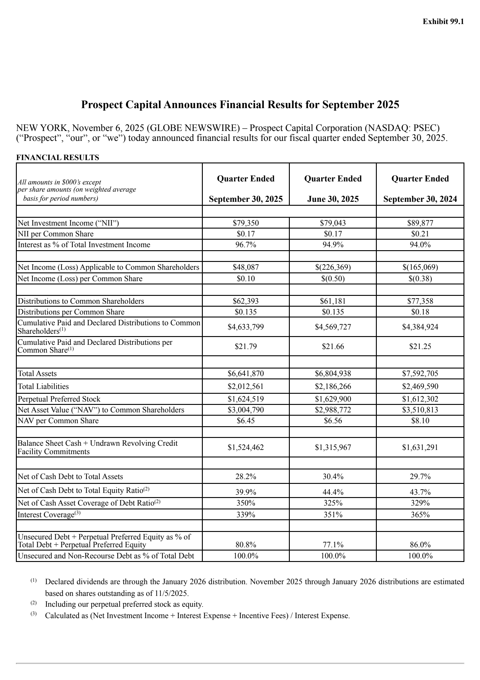 Prospect Capital's Q1 2026 Earnings Release
