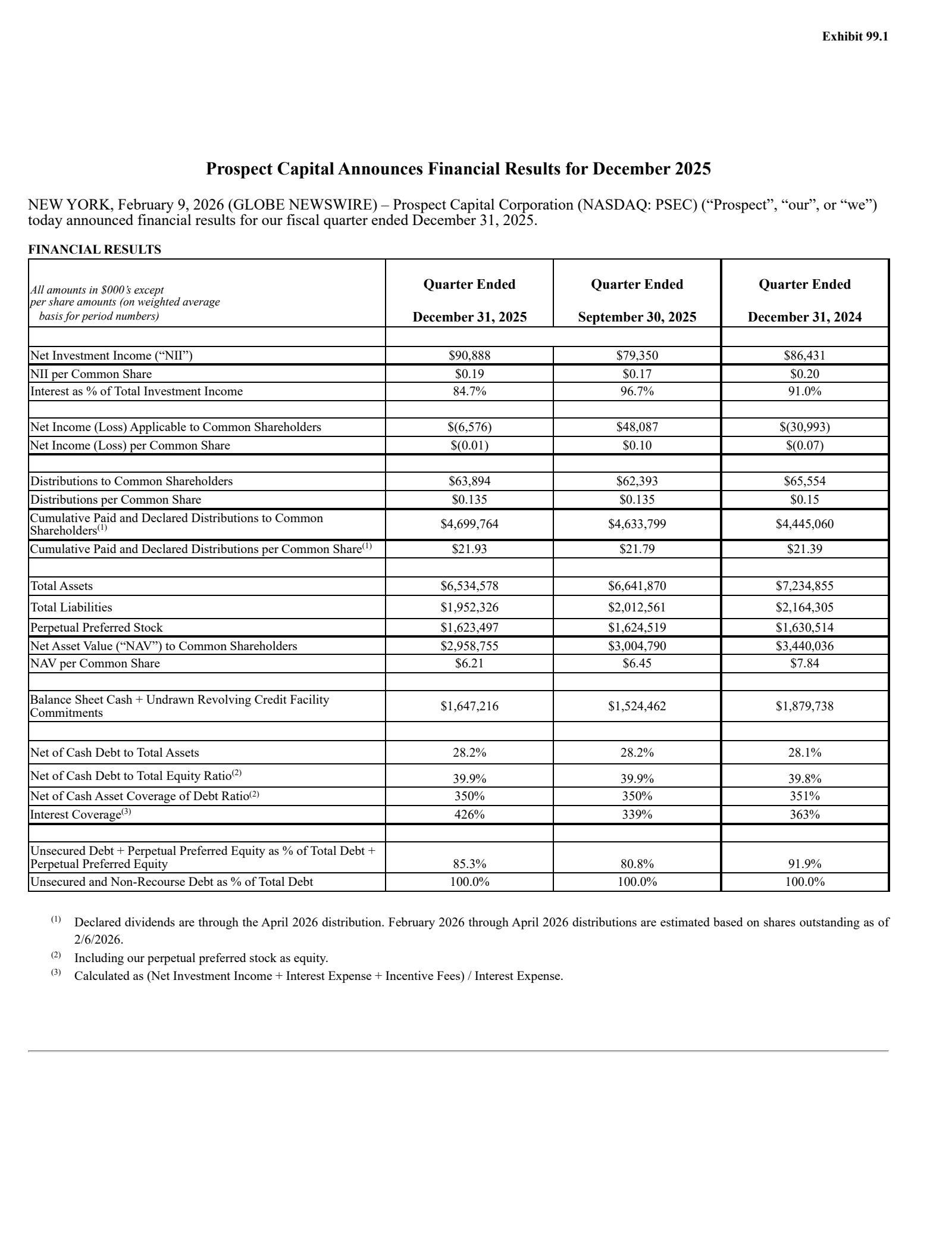 Prospect Capital's Q2 2026 Press Release