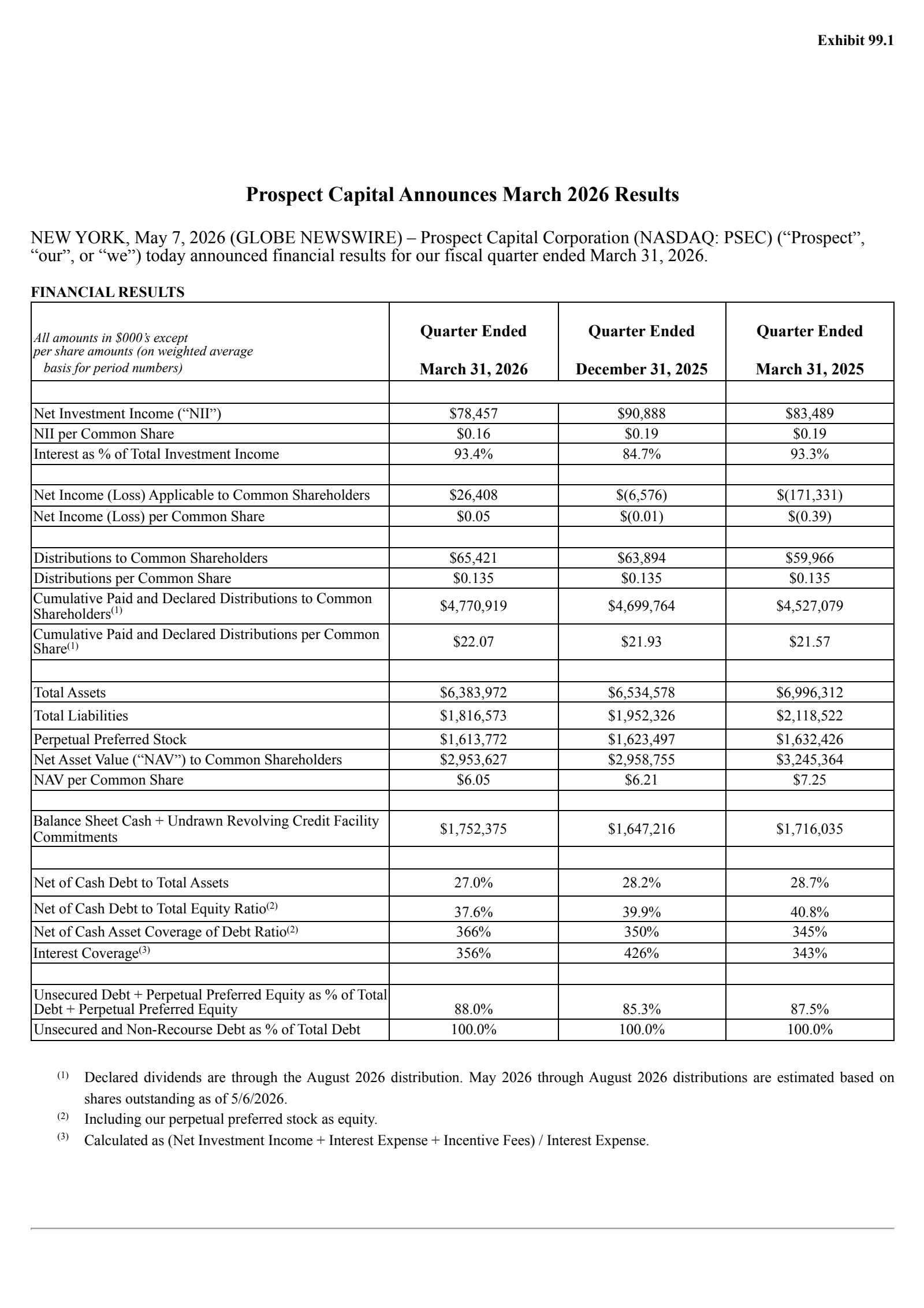 Prospect Capital's Q3 2026 Press Release