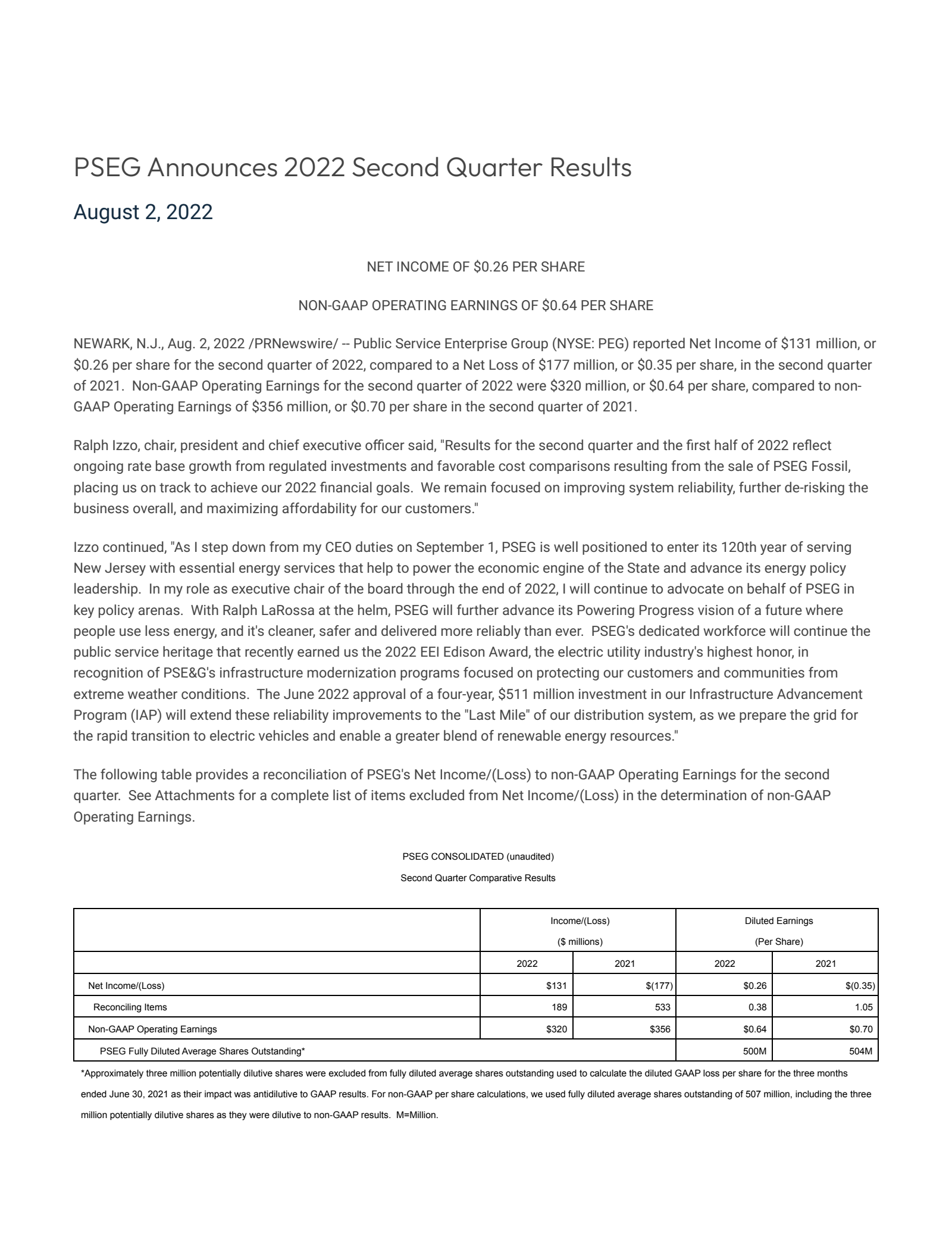 Public Service Enterprise Group's Q2 2022 Press Release