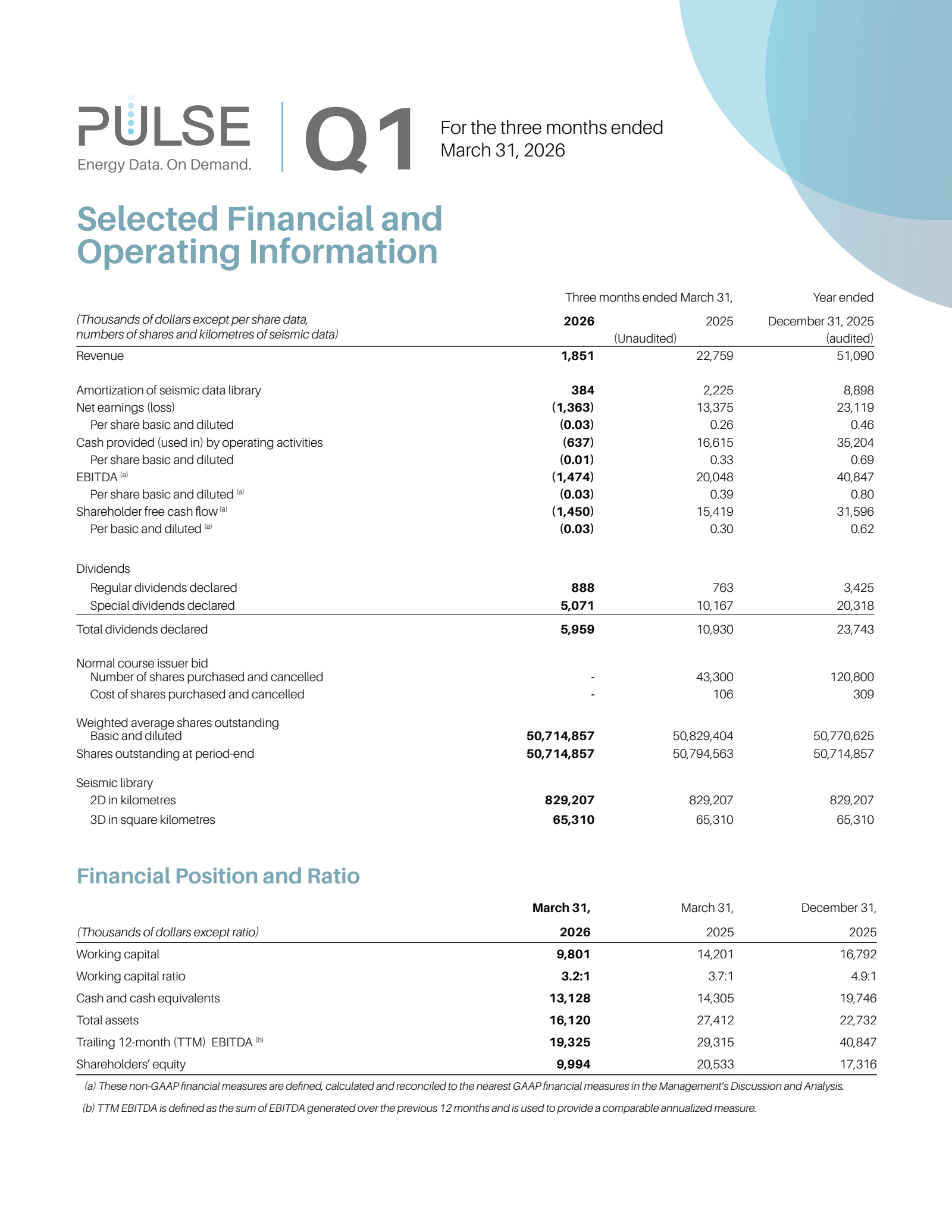 Pulse Seismic's Q1 2026 Interim report