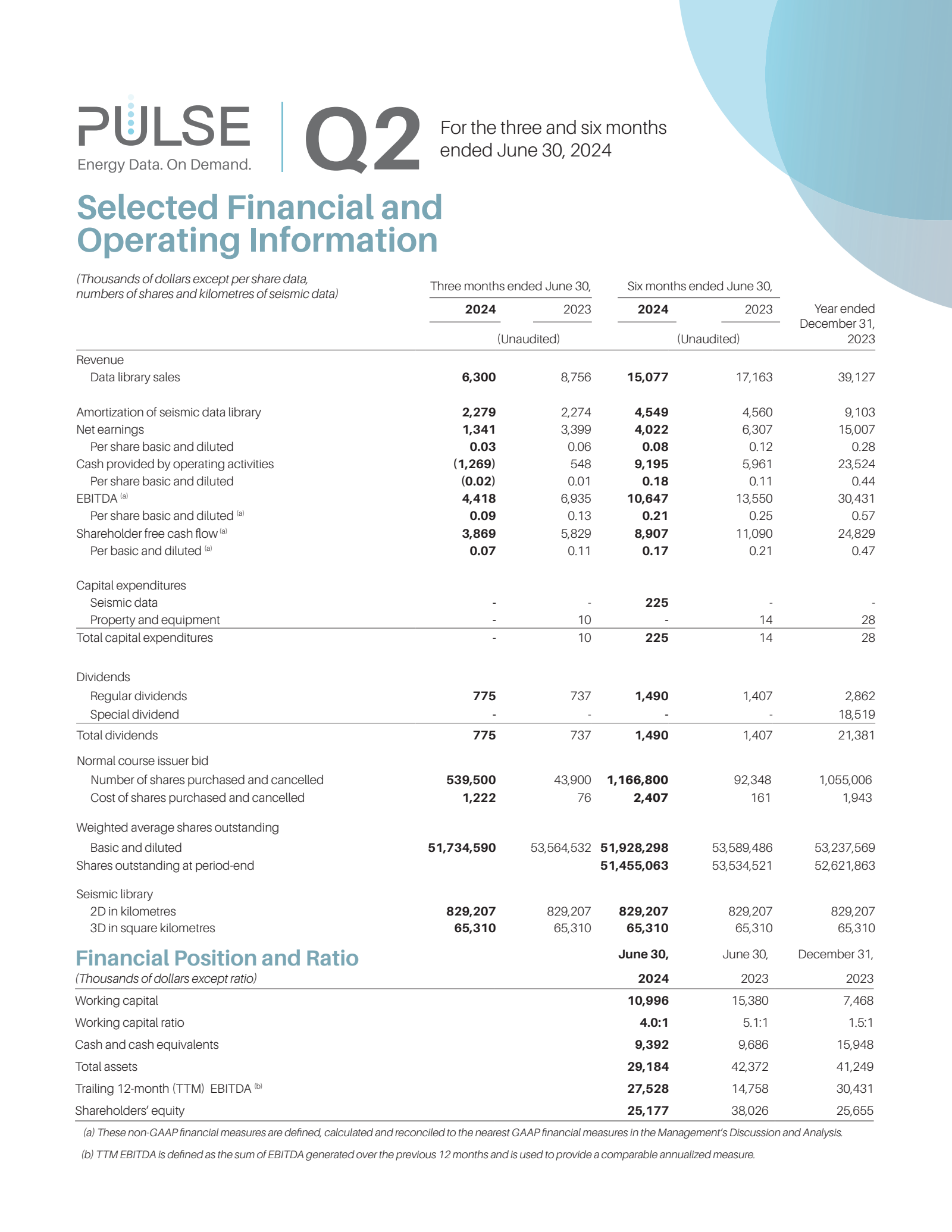 Pulse Seismic's Q2 2024 Interim report