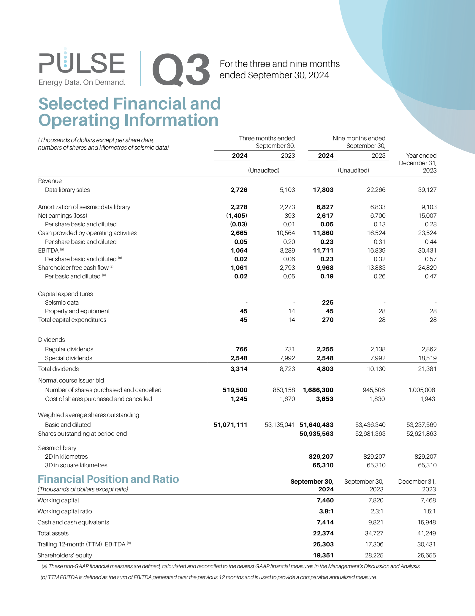 Pulse Seismic's Q3 2024 Interim report