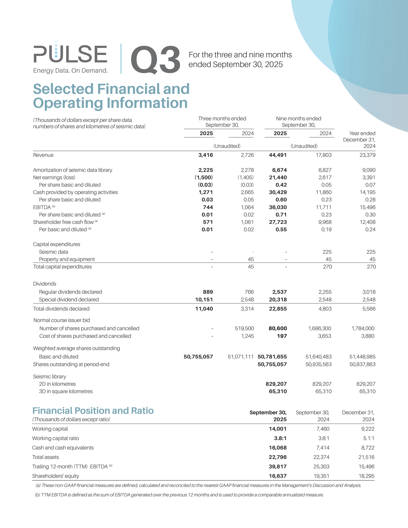 Pulse Seismic's Q3 2025 Interim report