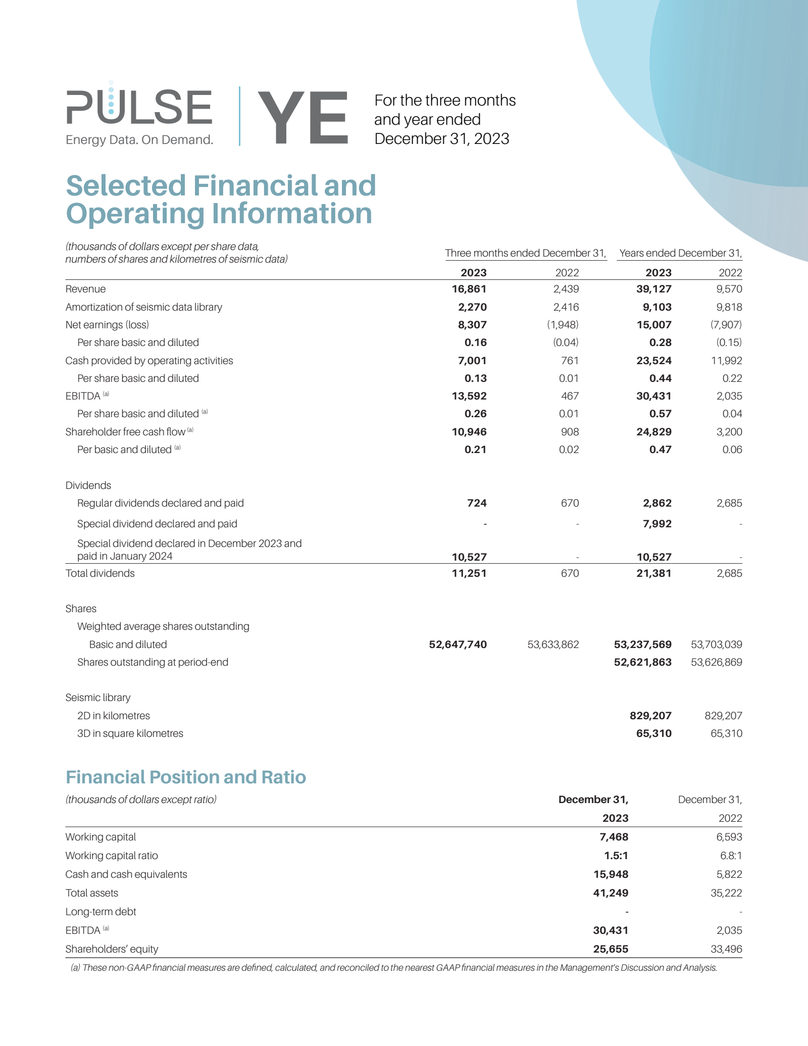Pulse Seismic's Q4 2023 Interim report