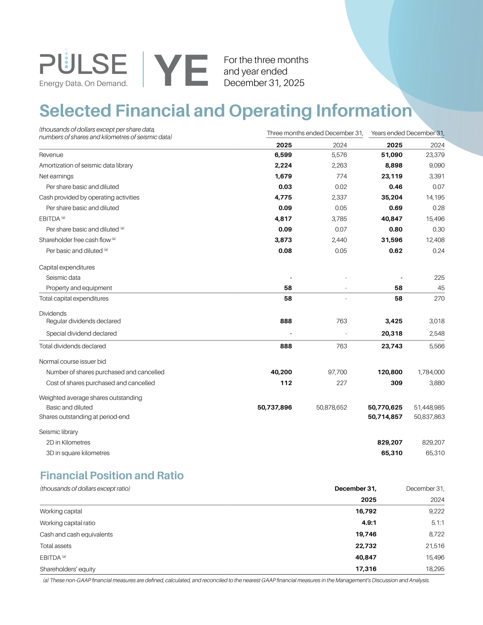 Pulse Seismic's Q4 2025 Interim report