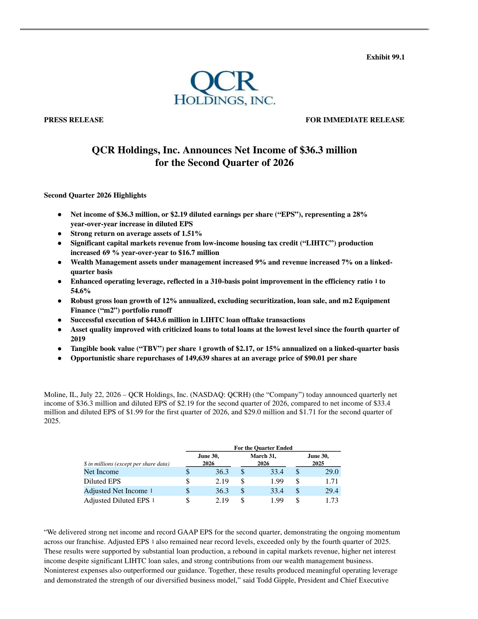 QCR's Q2 2026 Press Release