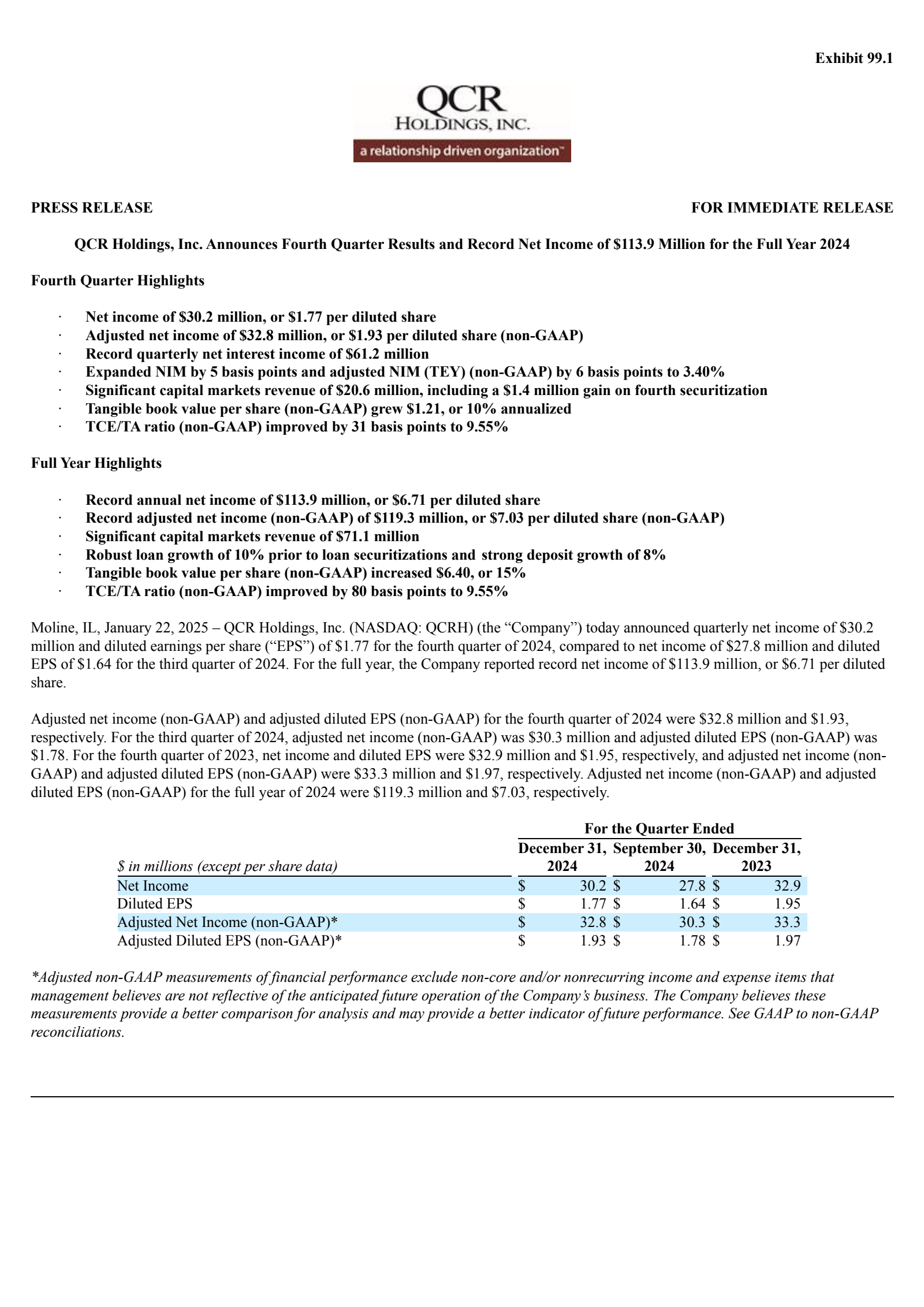QCR's Q4 2024 Press Release