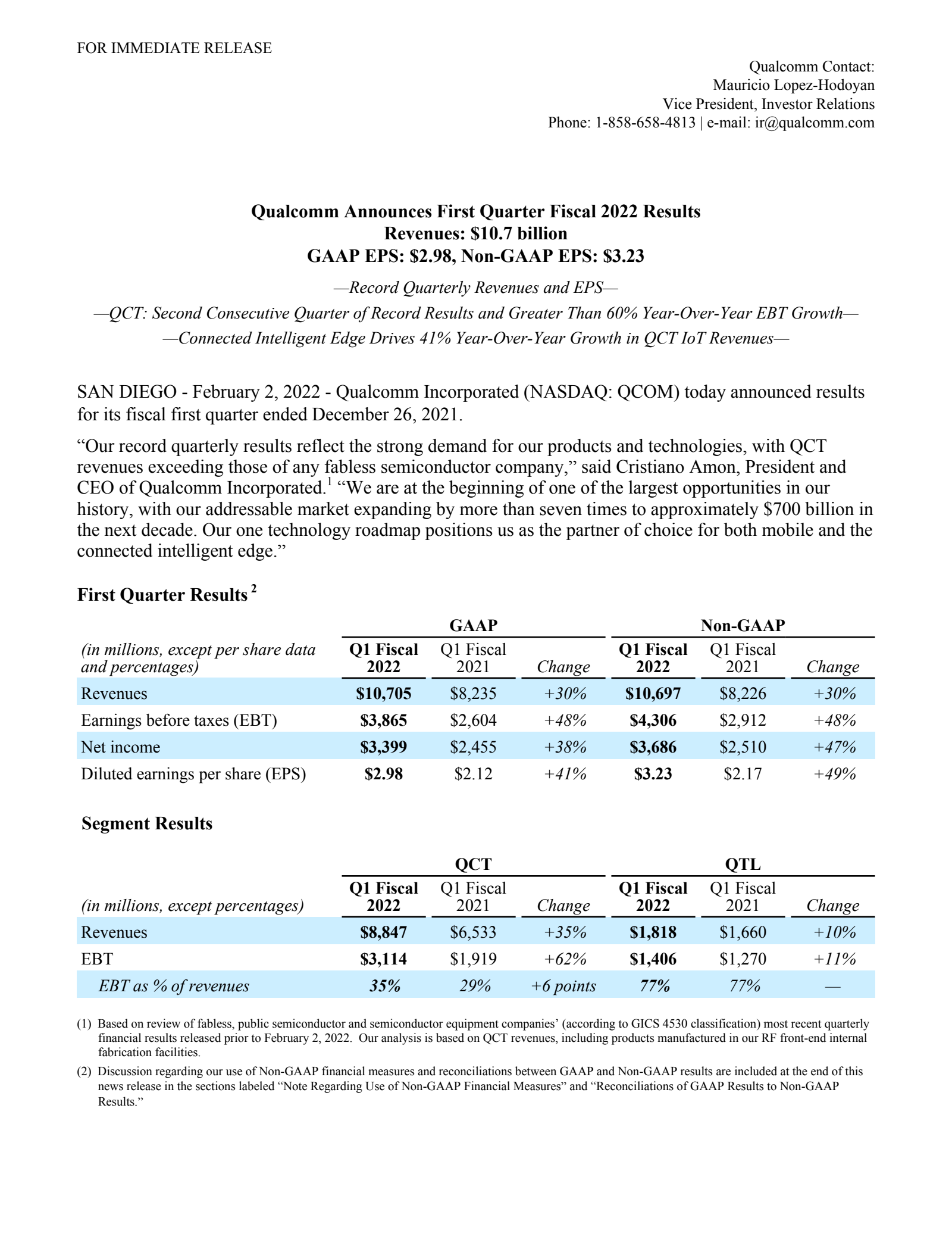 Qualcomm's Q1 2022 Press Release