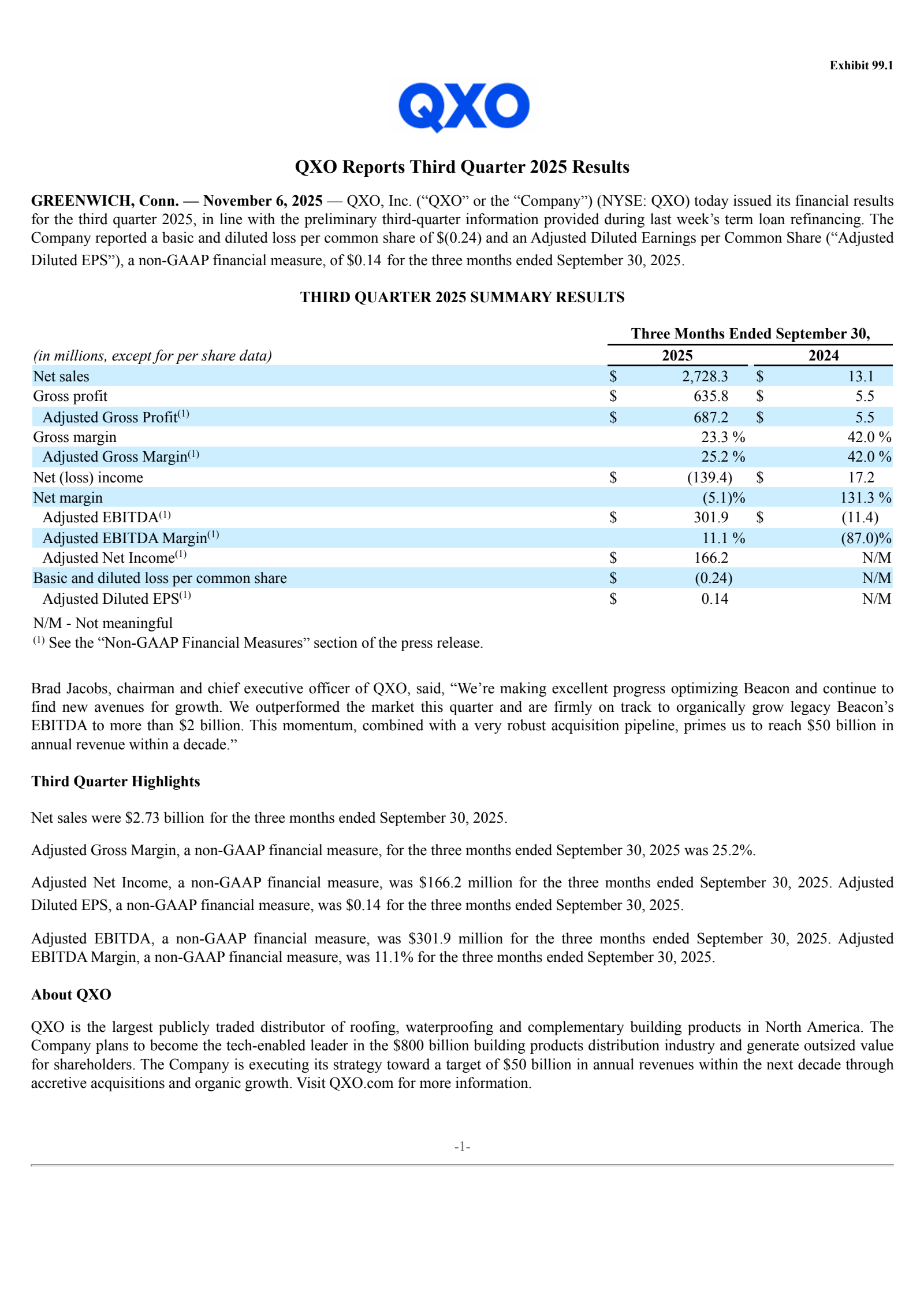 QXO's Q3 2025 Earnings Release