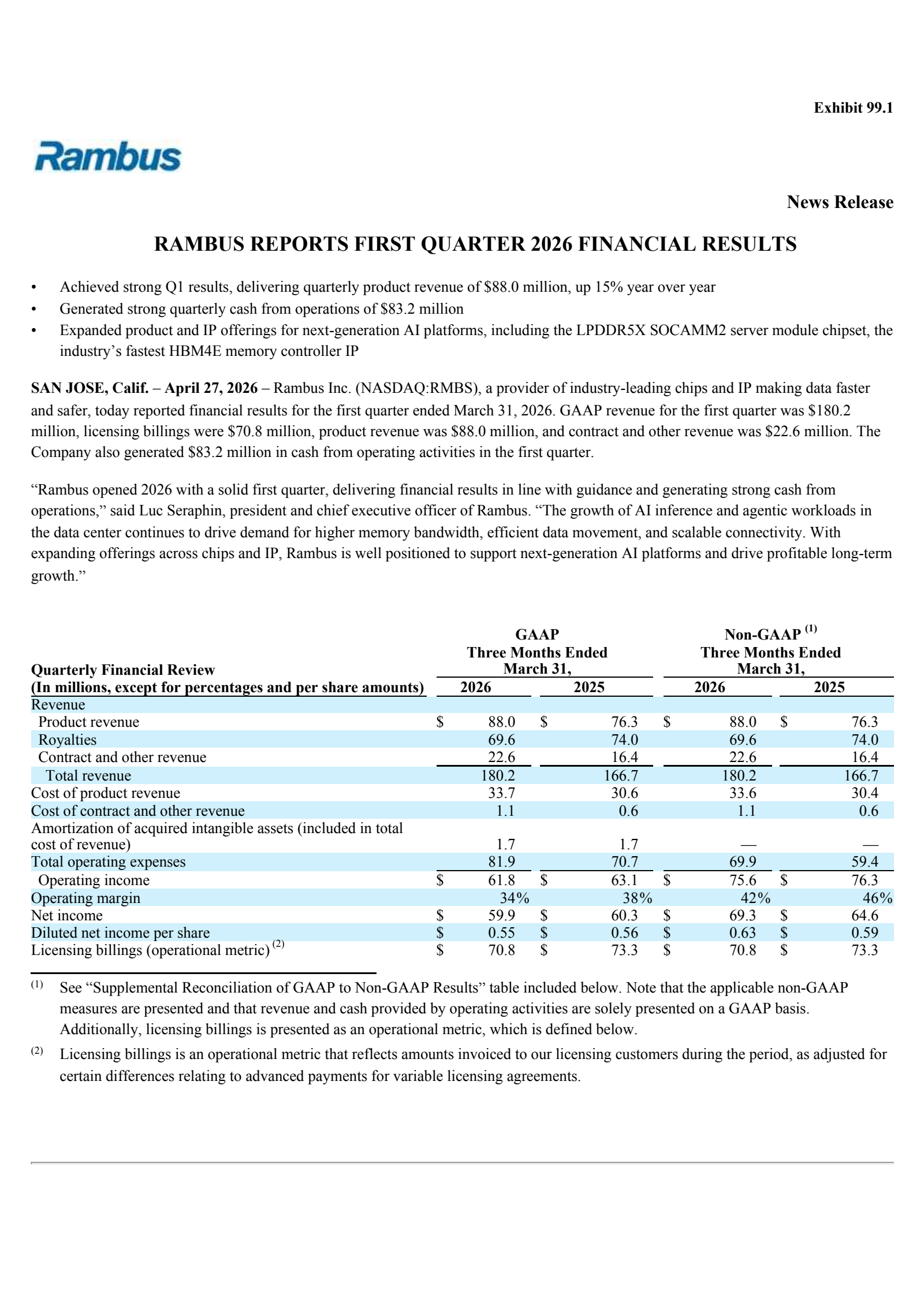 Rambus' Q1 2026 Press Release