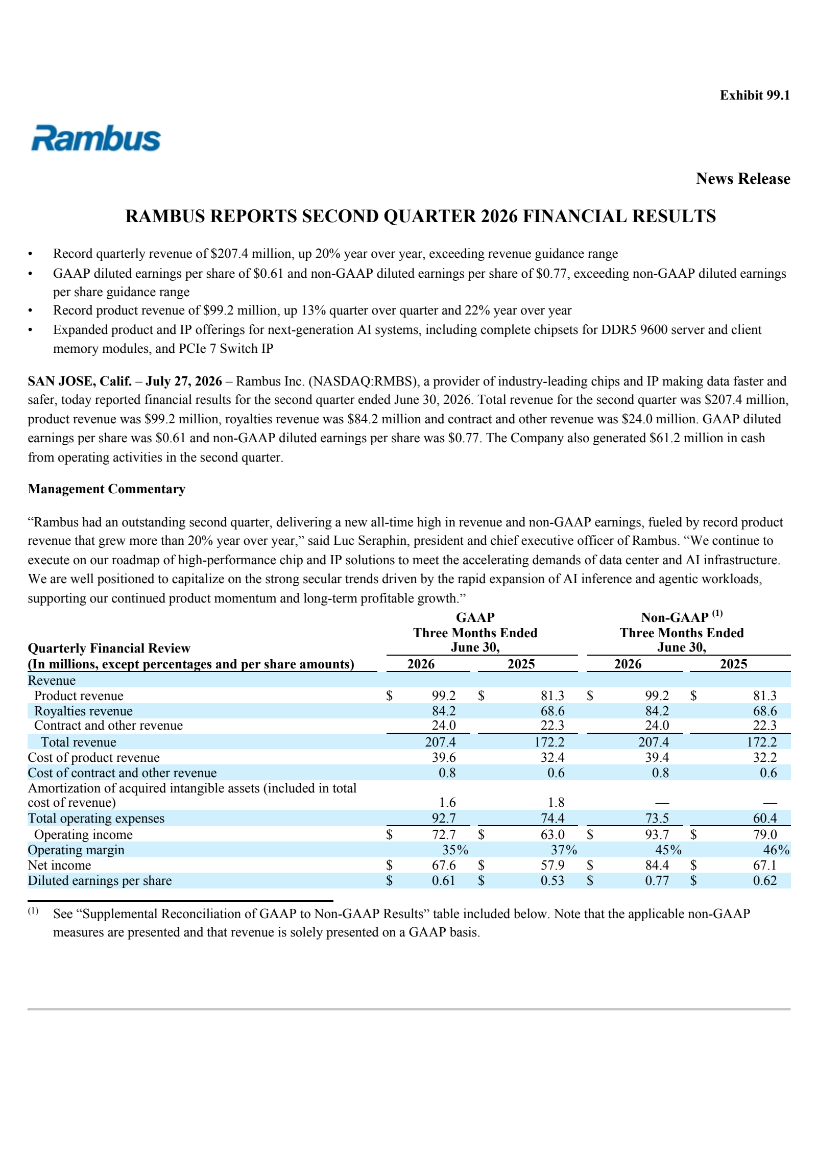 Rambus' Q2 2026 Press Release