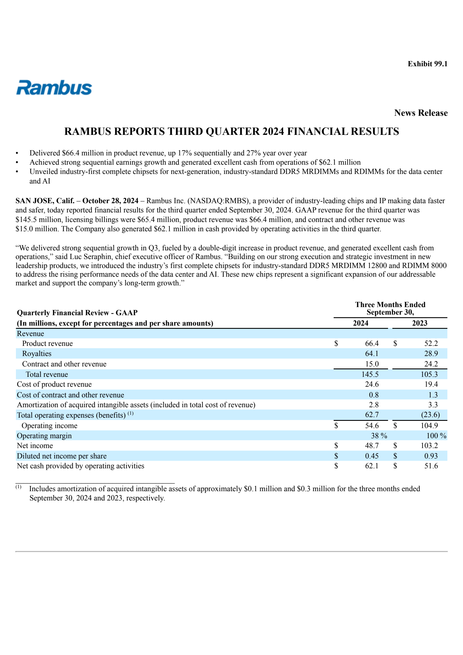 Rambus' Q3 2024 Press Release