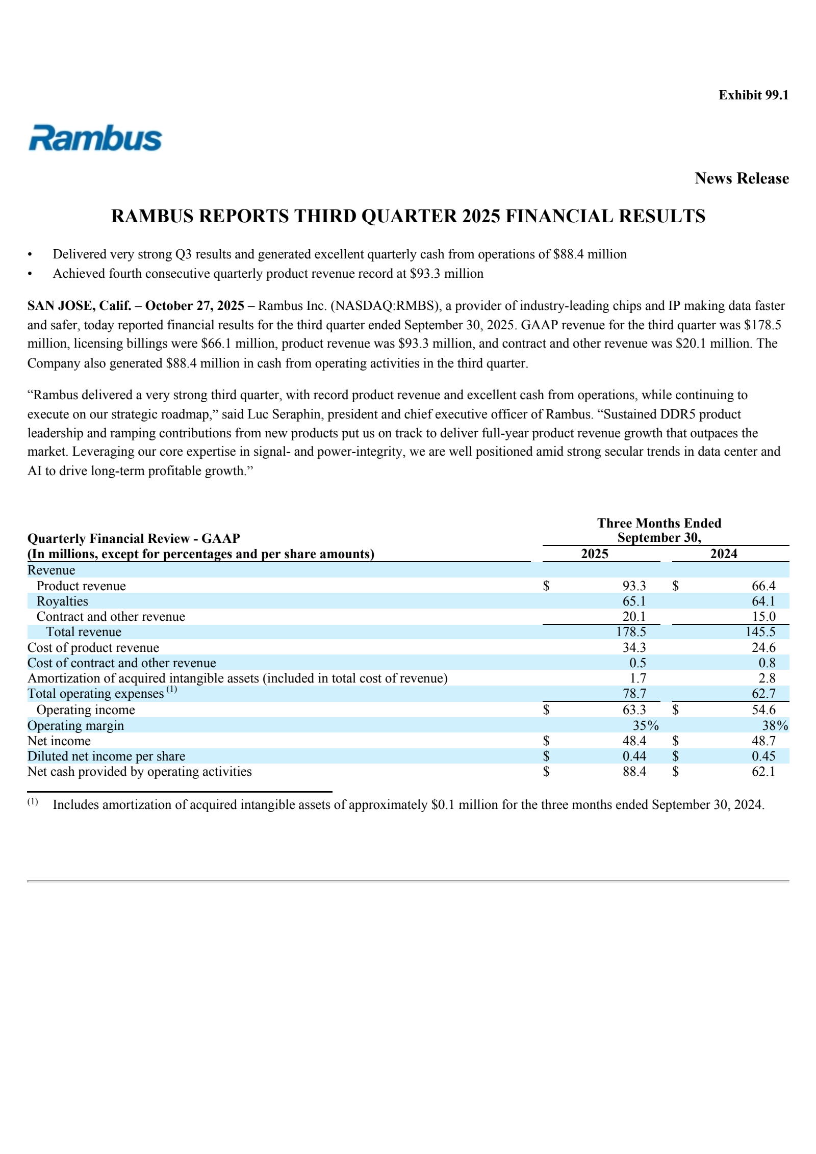 RMBS Q3 2025 Earnings Report on 10/27/2025